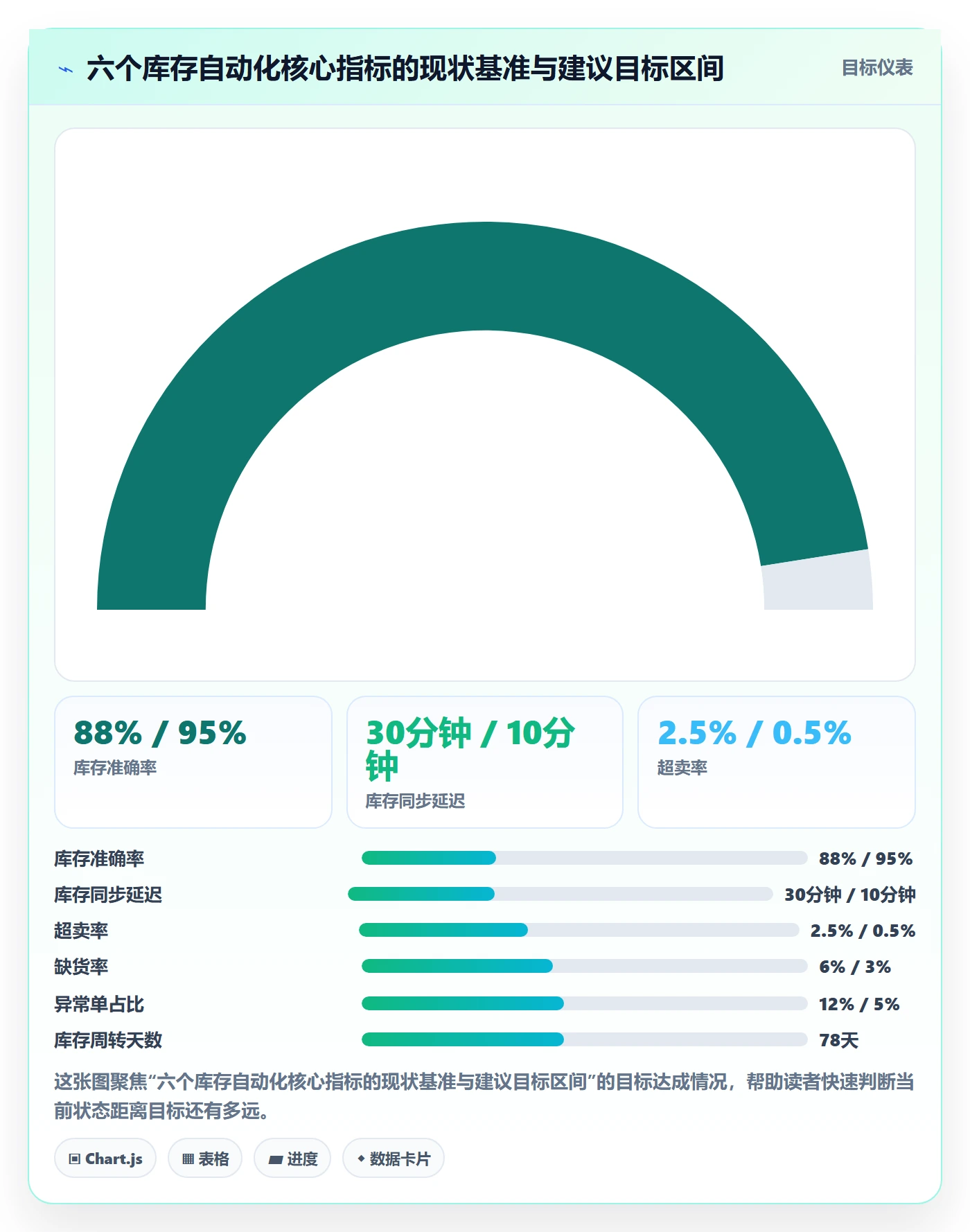 erp跨境电商业务拆解：库存管理为什么影响自动化方案