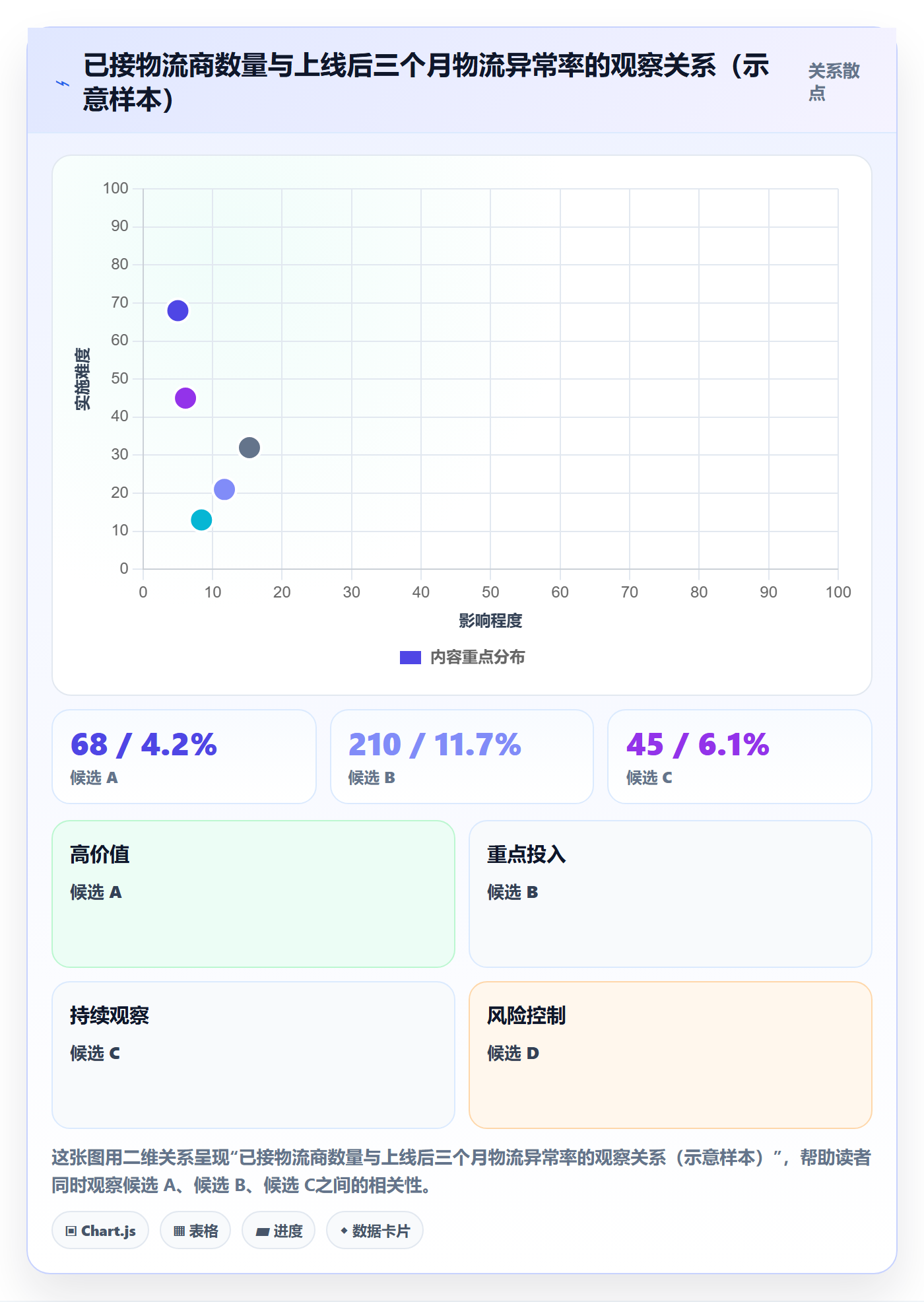 erp跨境电商执行标准：物流对接环节如何体现选型方法
