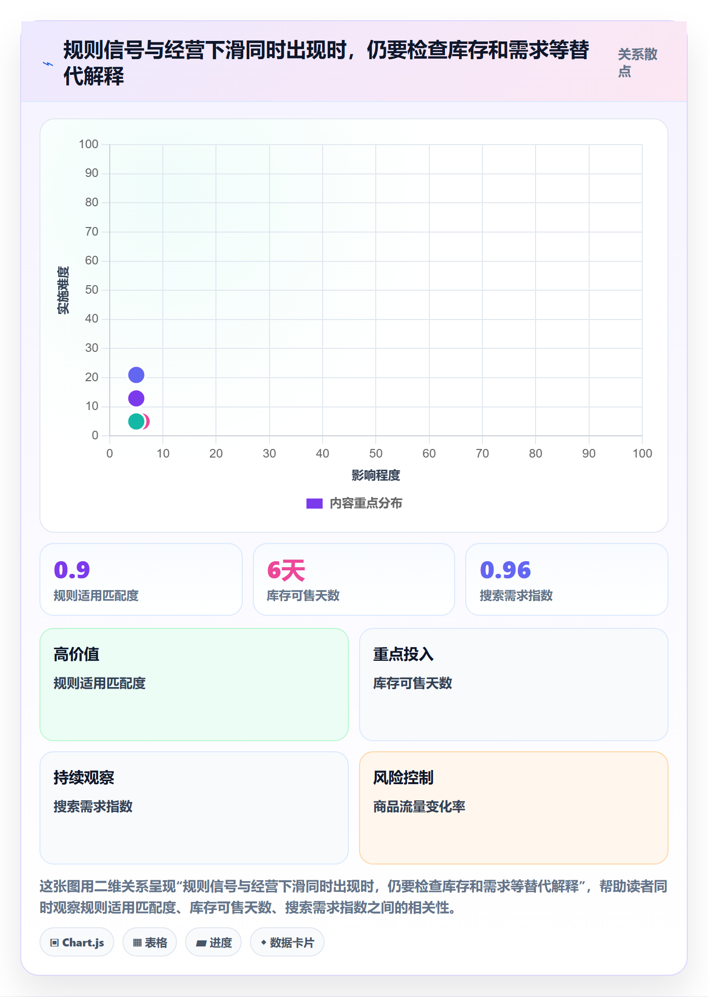 跨境电商问题诊断：平台规则如何用趋势观察改进