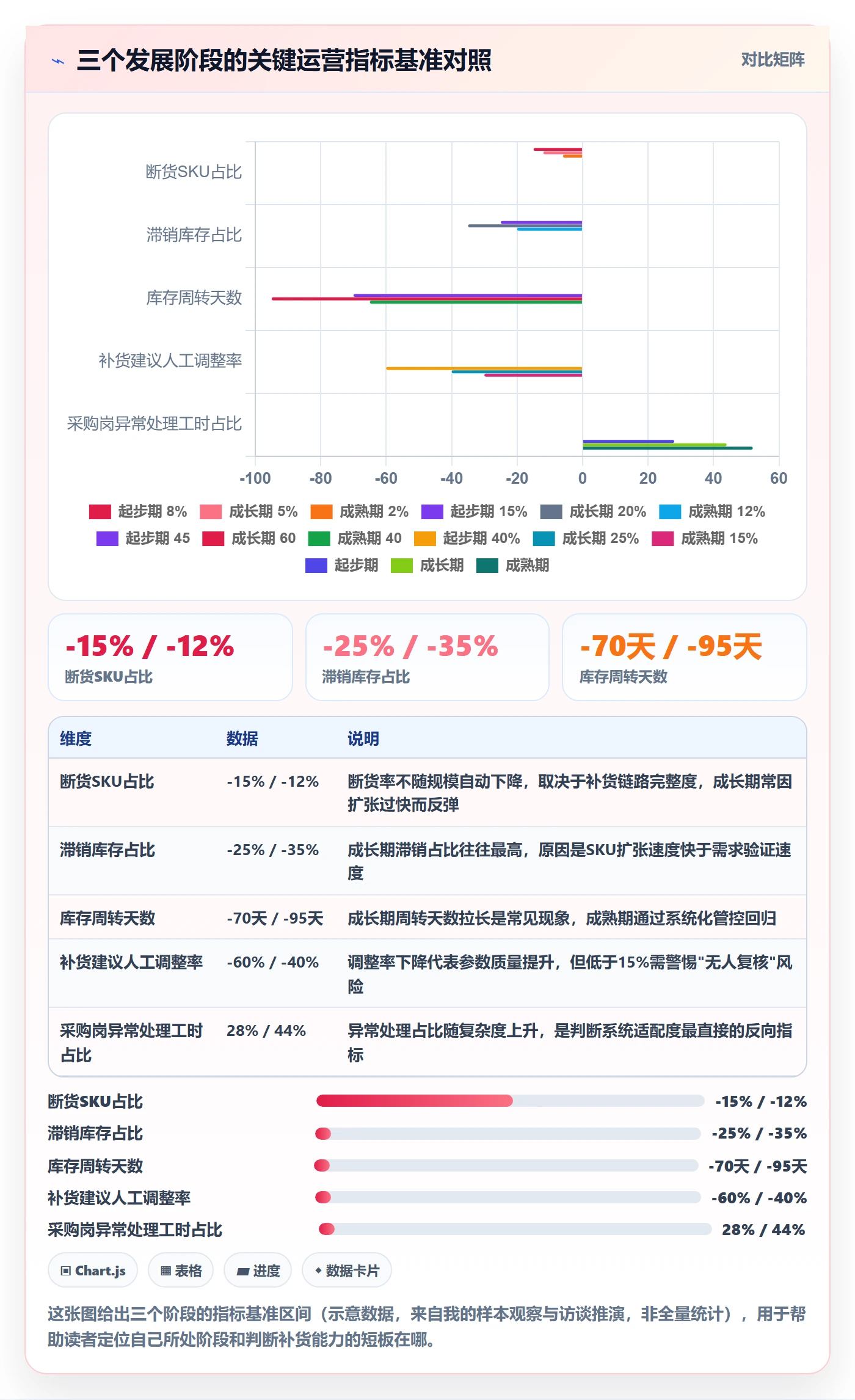 erp跨境电商能力清单：效率提升需要覆盖哪些采购补货事项