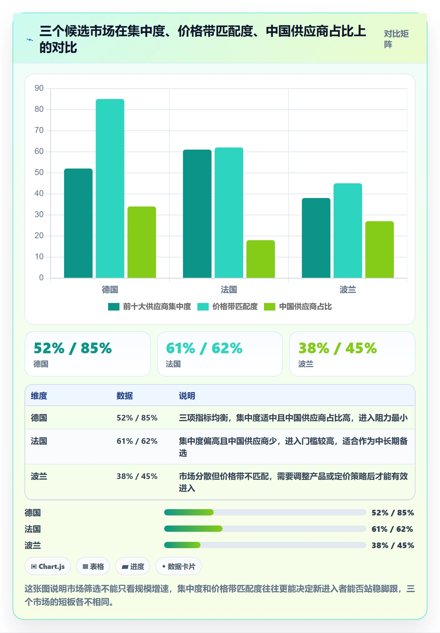 外贸数据分析平台实用方法：围绕市场趋势建立落地案例