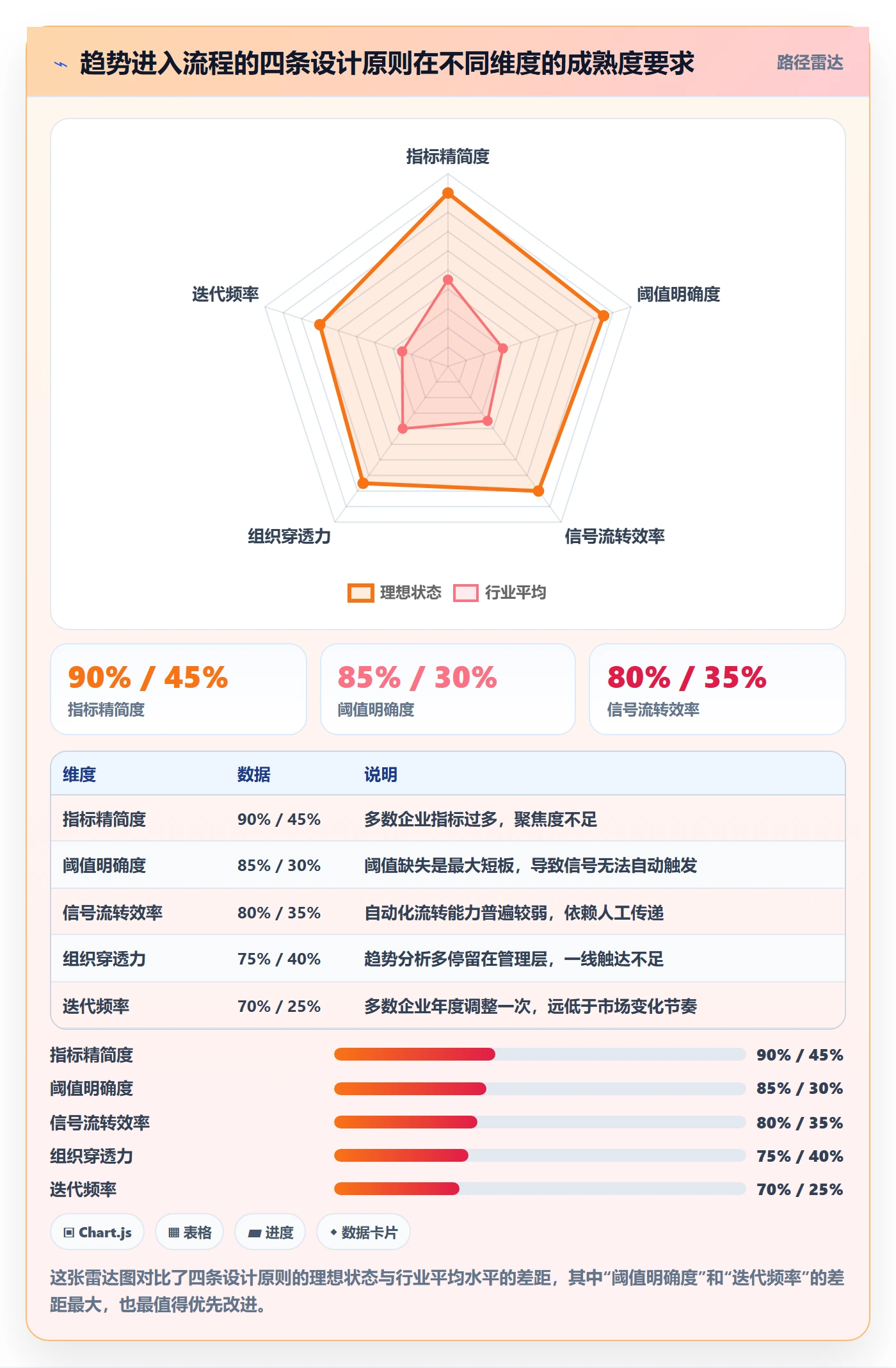 外贸数据分析平台运营框架：把市场趋势纳入流程设计