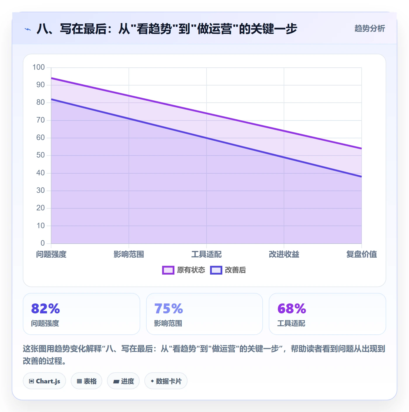 八、写在最后：从"看趋势"到"做运营"的关键一步