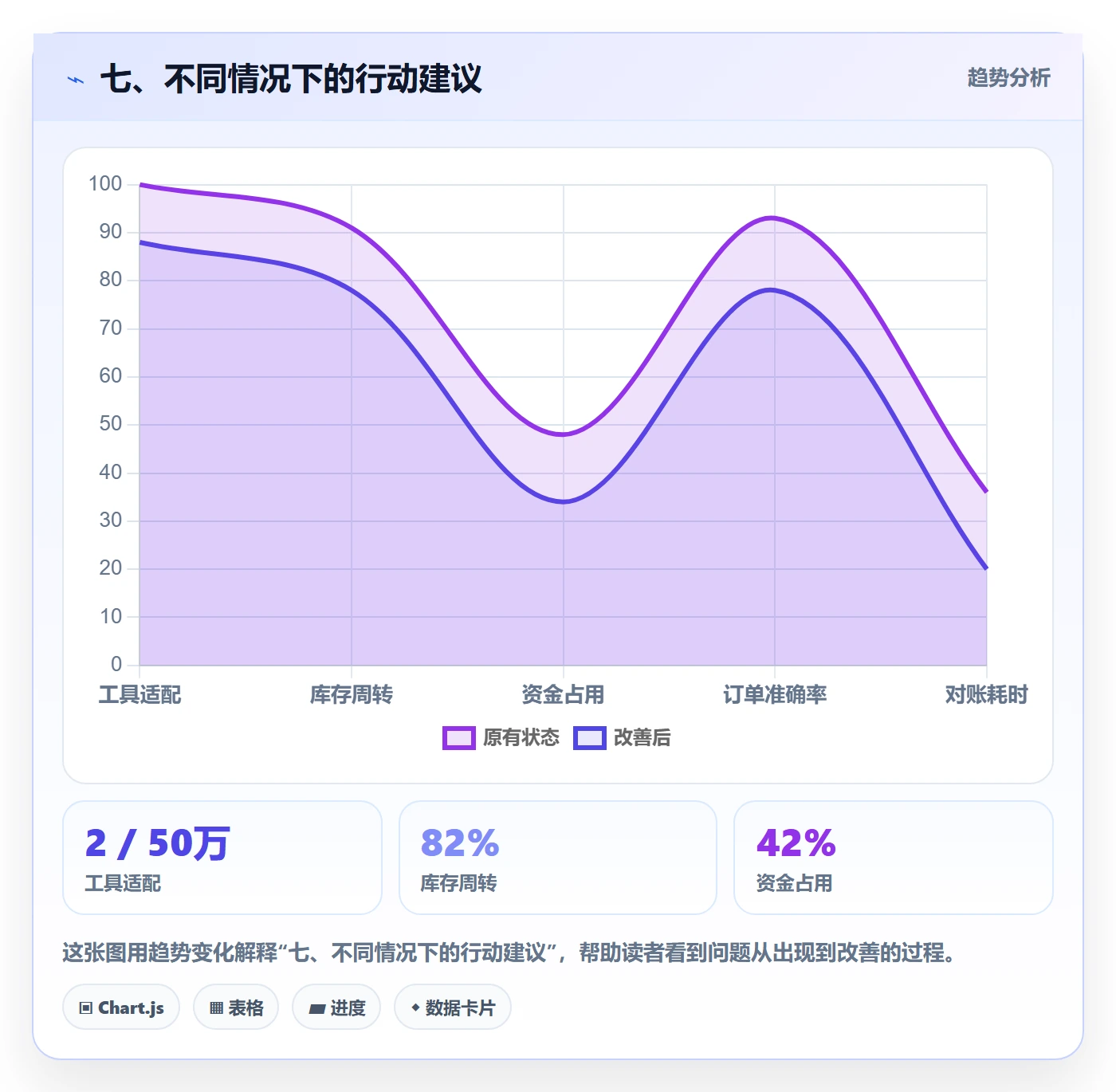 七、不同情况下的行动建议
