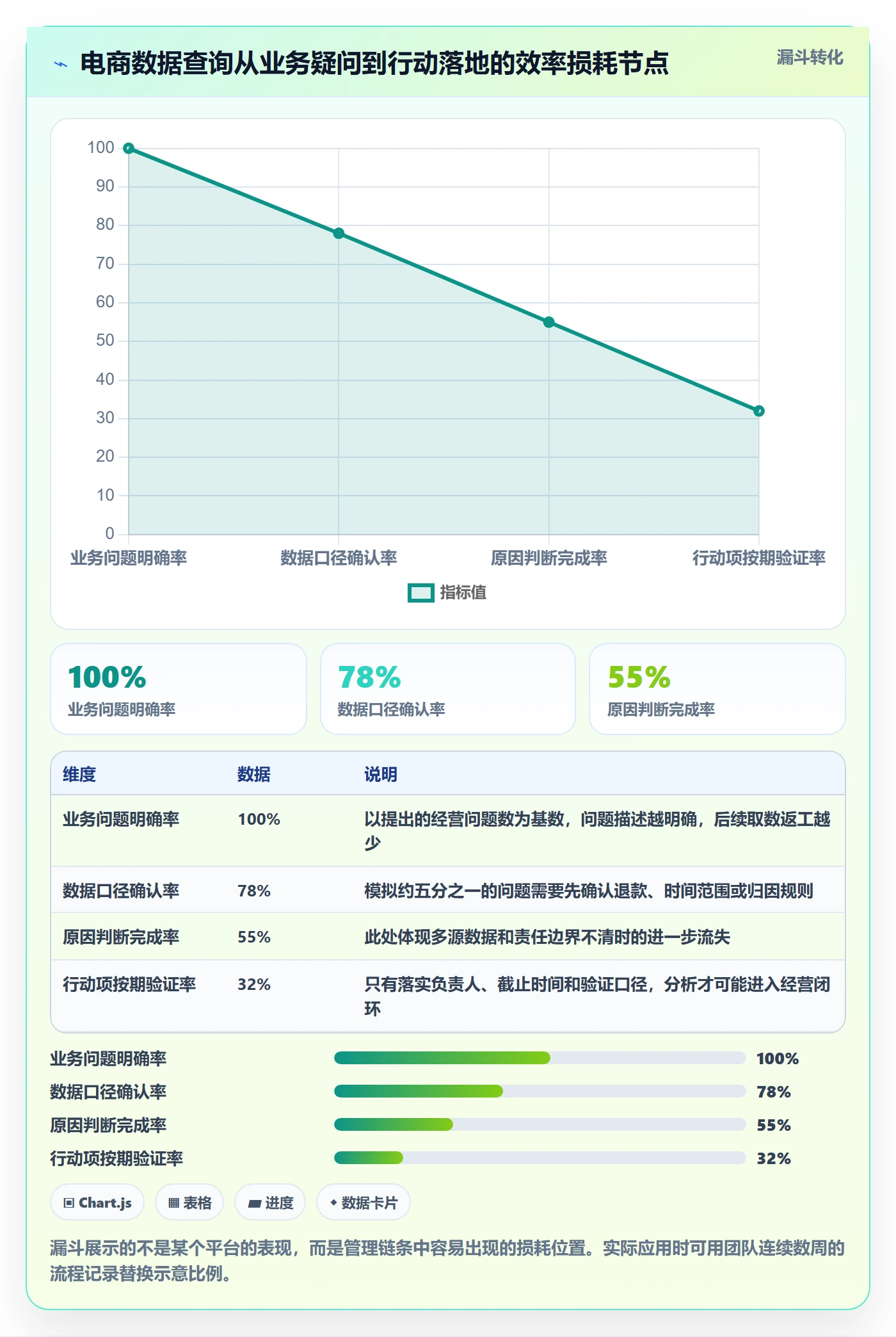 电商数据查询网站管理要点：行业趋势的效率提升如何设计