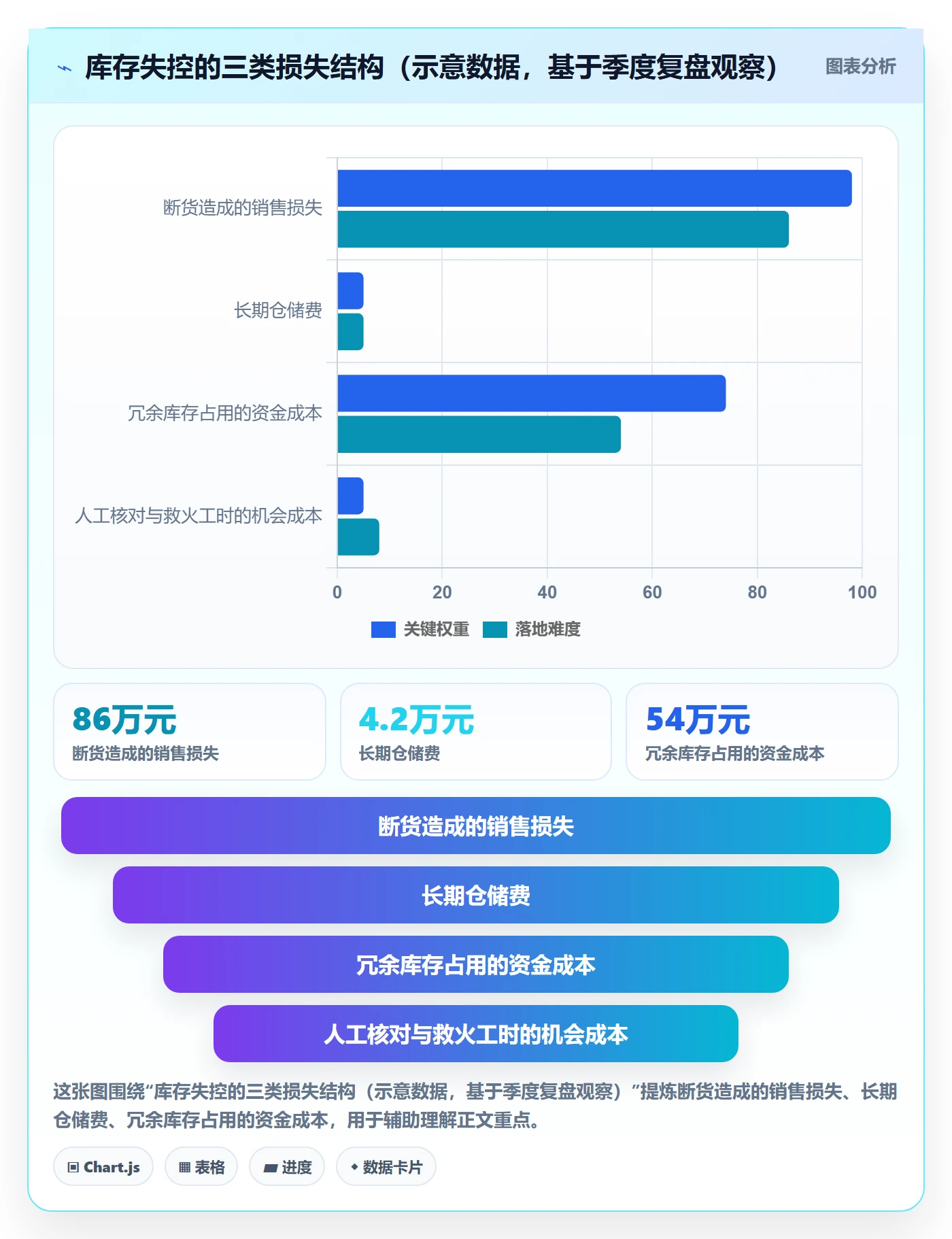 亚马逊软件实践指南：库存管理的标准化管理怎样更有效
