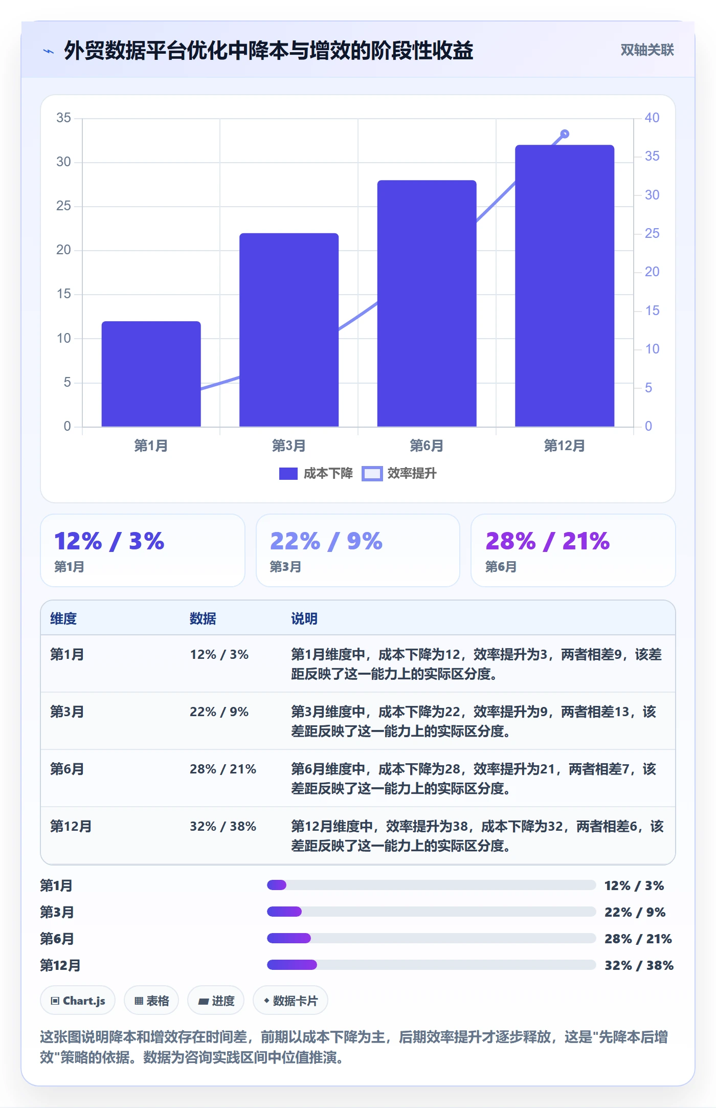 外贸数据分析平台怎么优化？先从竞争对手的成本控制入手