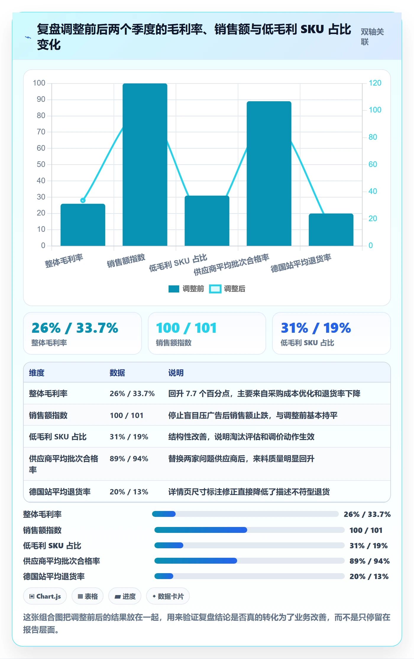 跨境电商一站式服务方案设计：选品采购场景的数据复盘怎么做