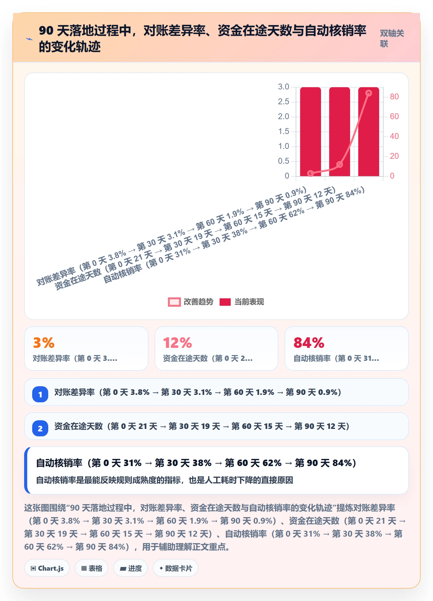 erp跨境电商怎么优化？先从物流对接的回款管理入手