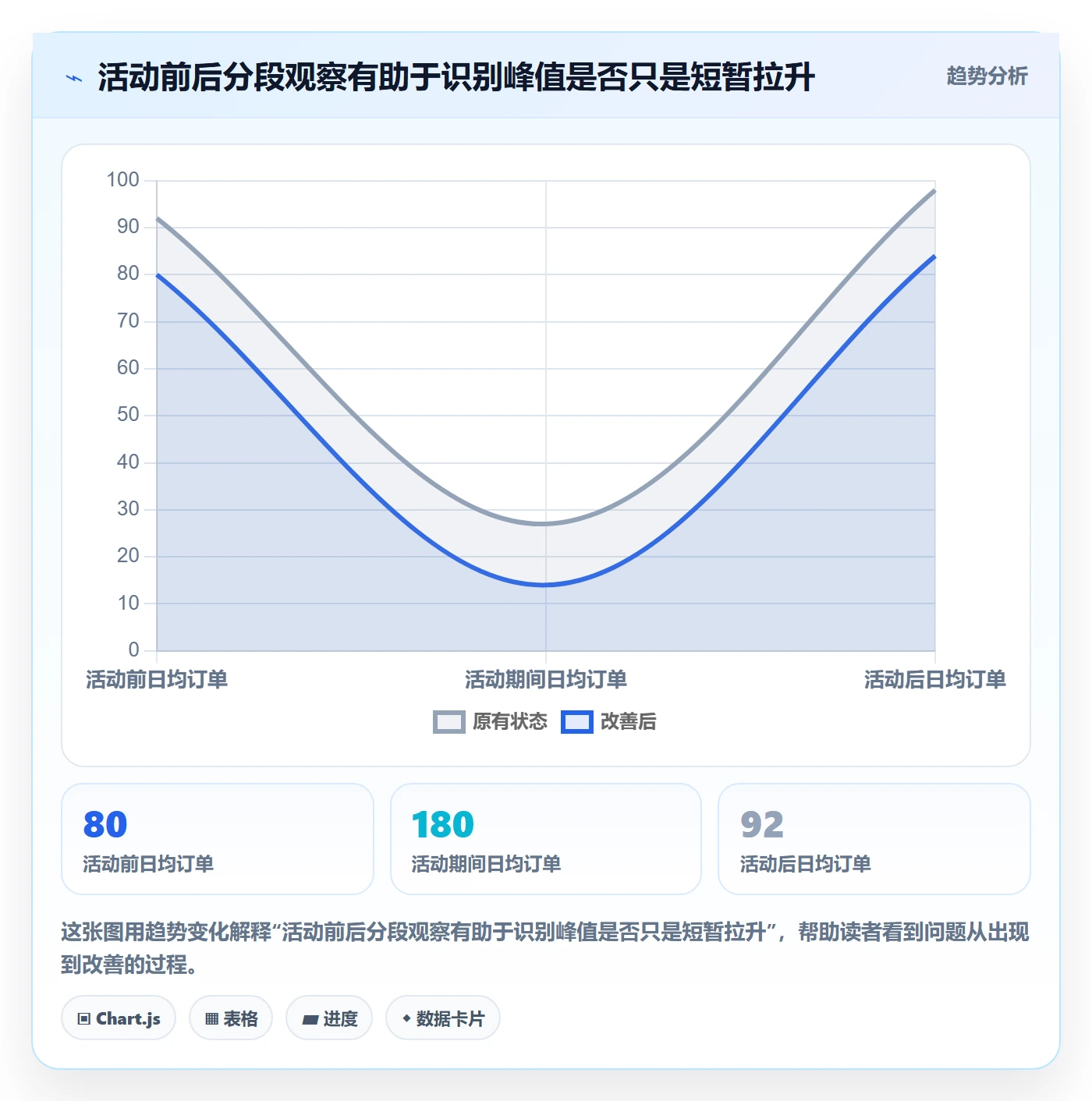 temu管理模板：围绕活动流量开展增长策略