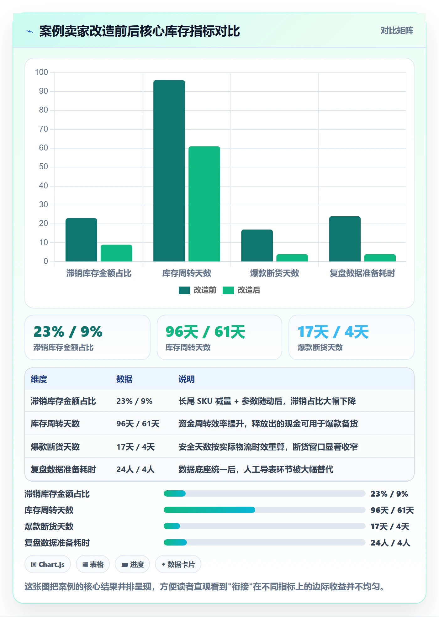 跨境电商运营规划方法：库存计划与数据复盘如何衔接