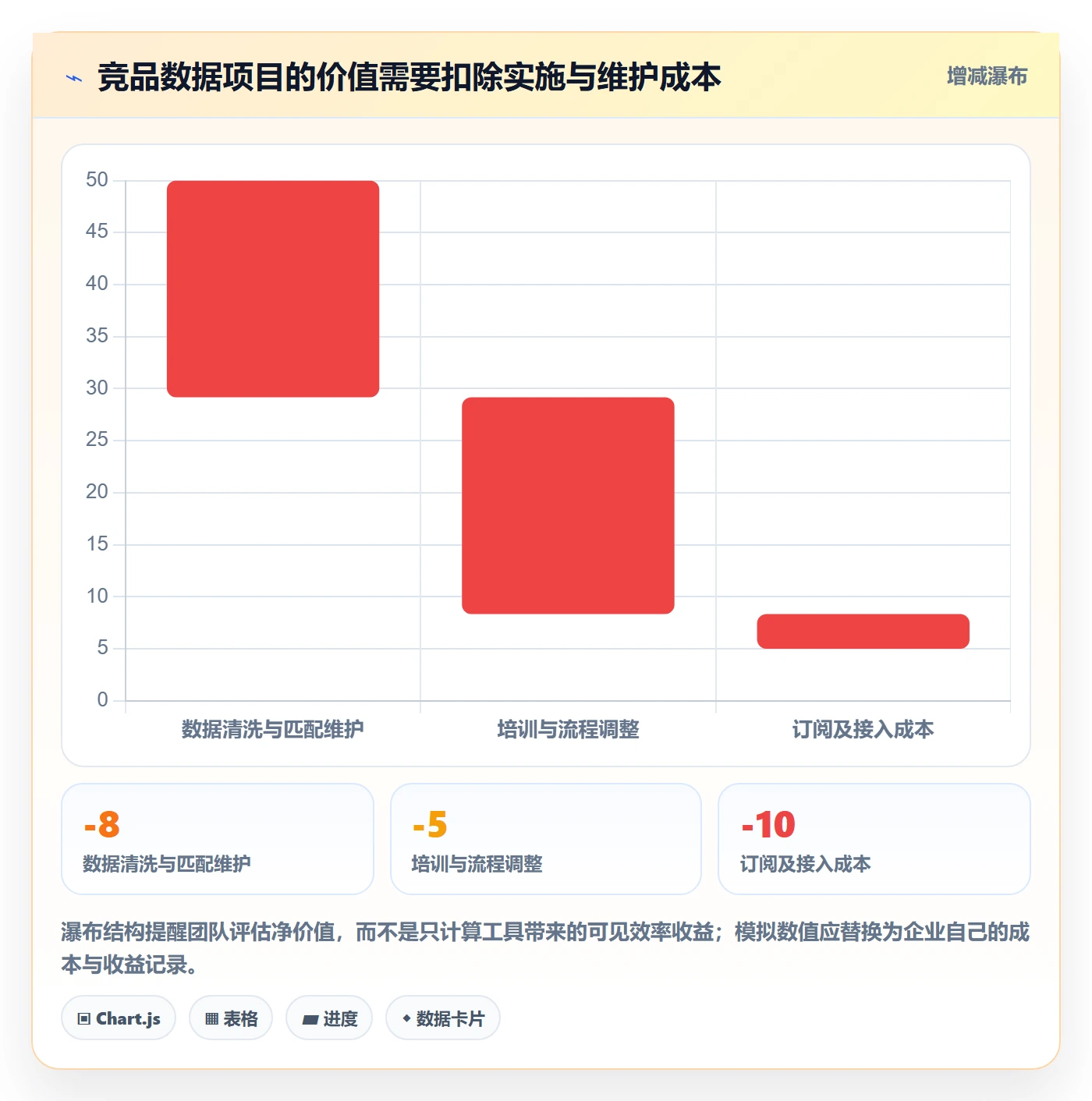 电商数据查询网站选择标准：竞品数据维度如何评估精细化运营