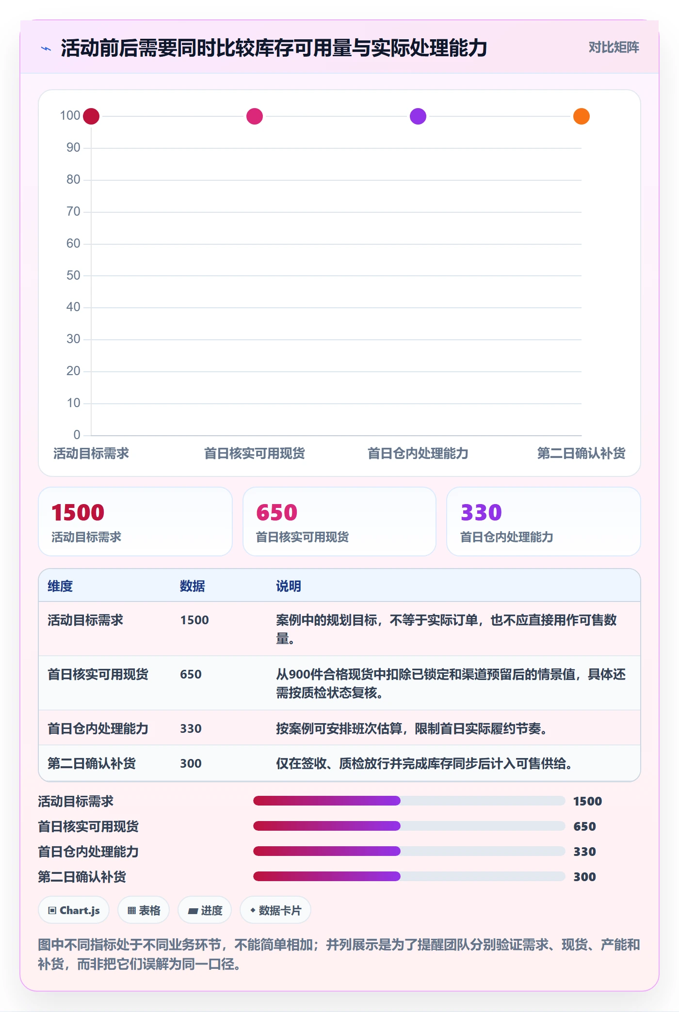 temu配置指南：活动流量需要哪些供应链协同设置