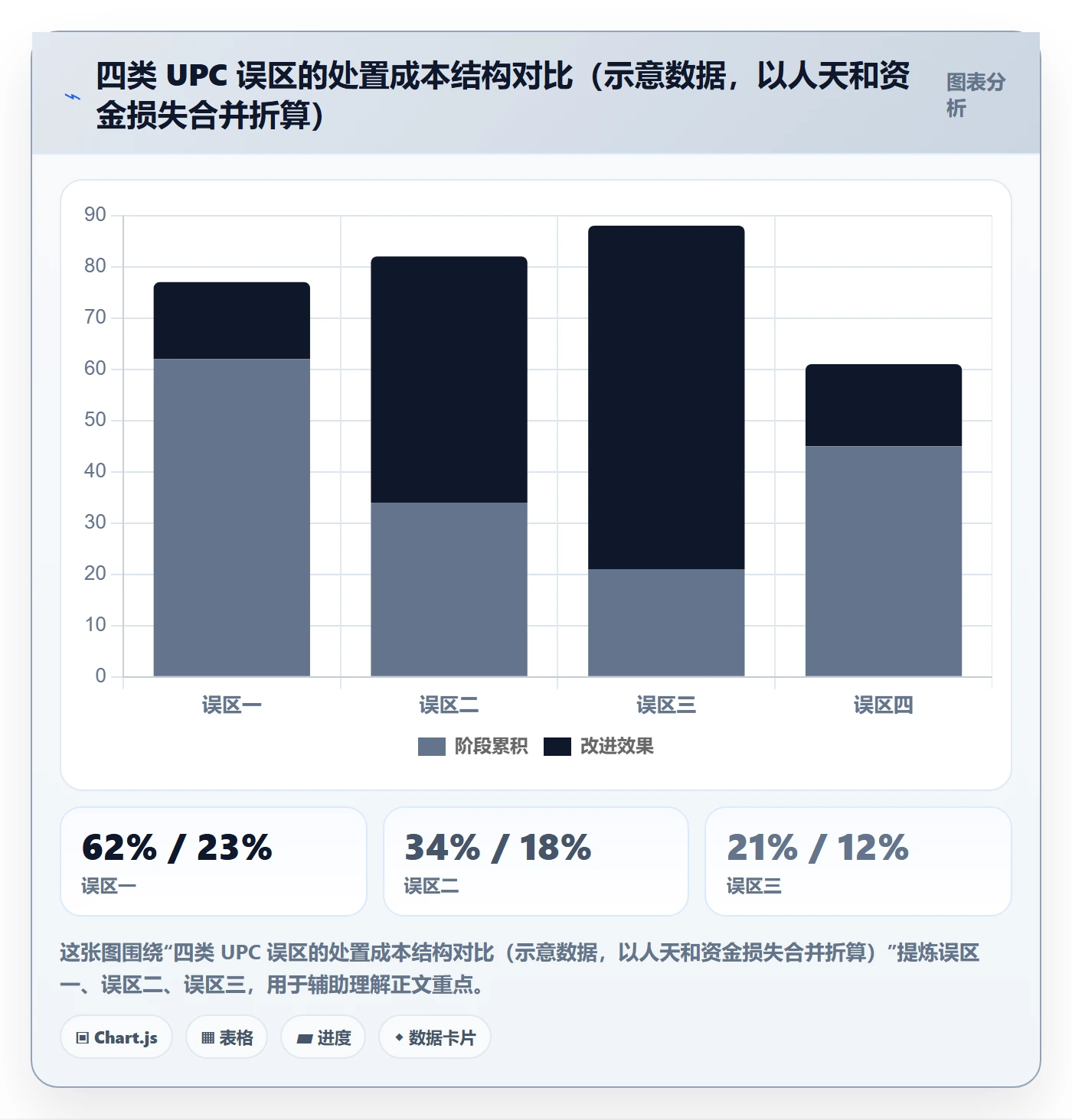 UPC码运营框架：把GS1注册纳入合规管理