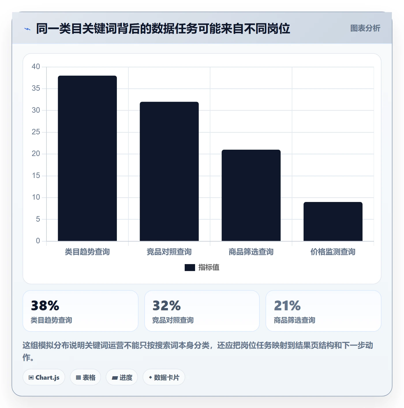 电商数据查询网站怎么管？以关键词搜索为核心的精细化运营方案