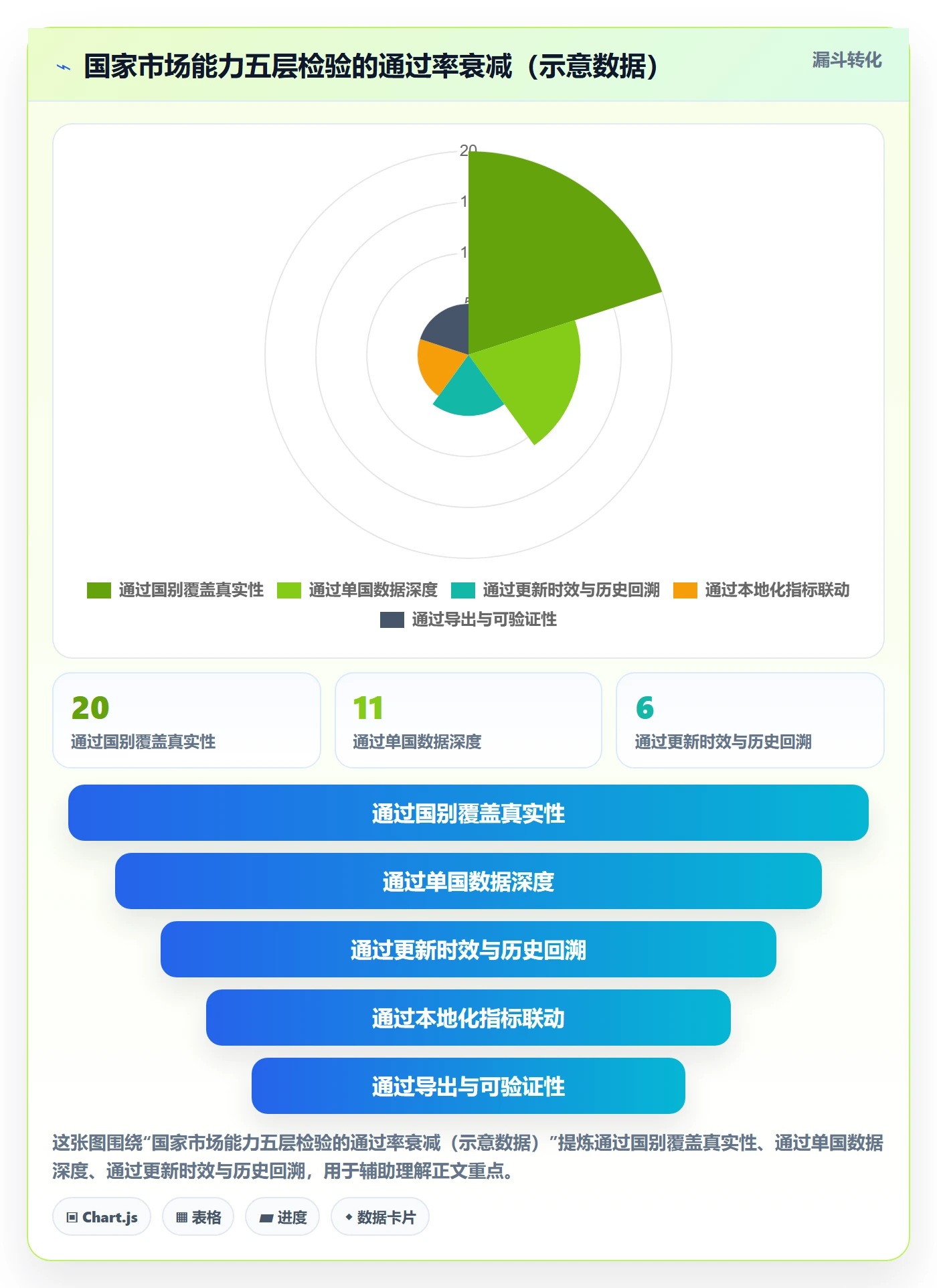 外贸数据分析平台选择标准：国家市场维度如何评估进阶玩法