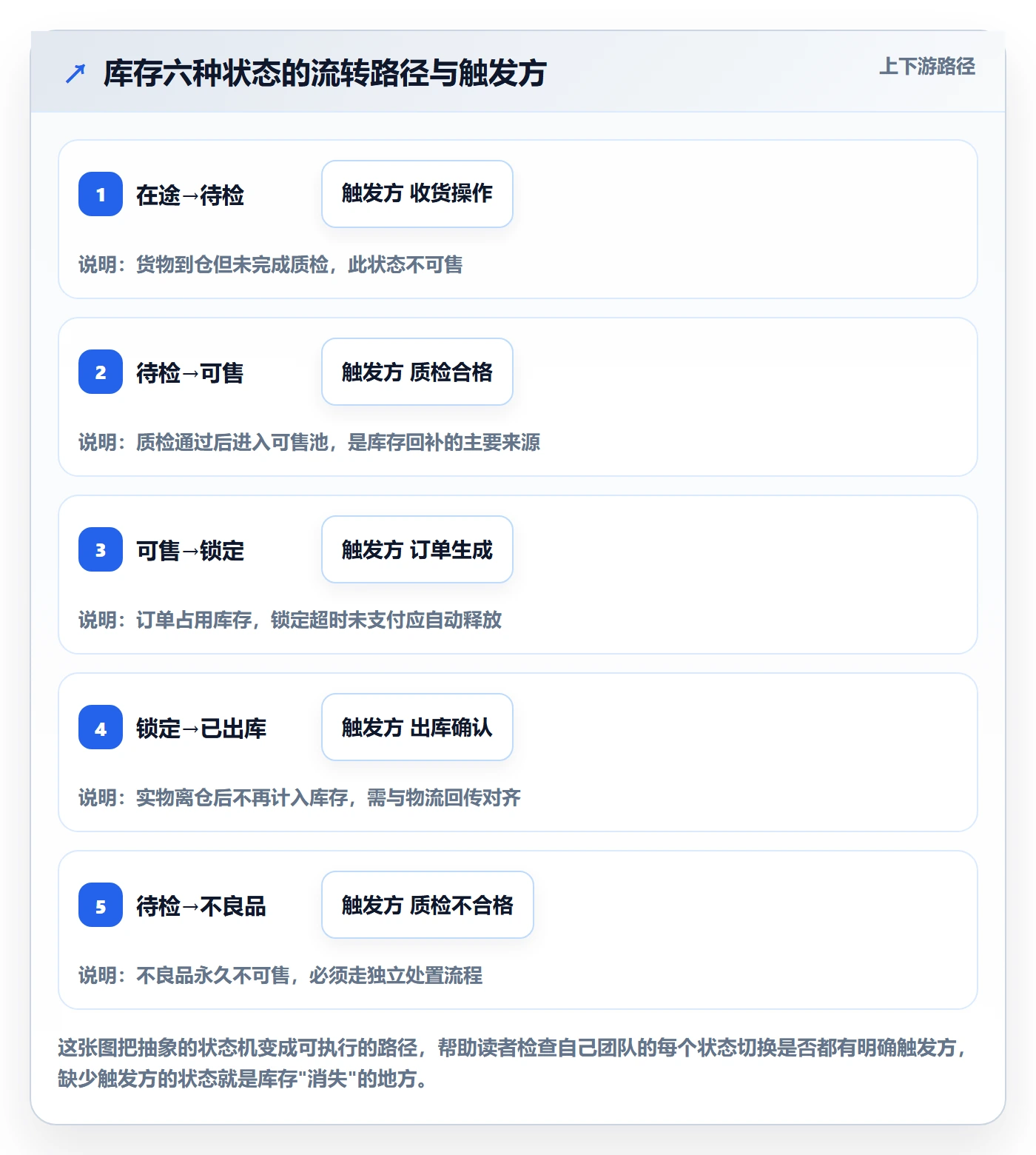 erp跨境电商执行标准:库存管理环节如何体现标准化管理