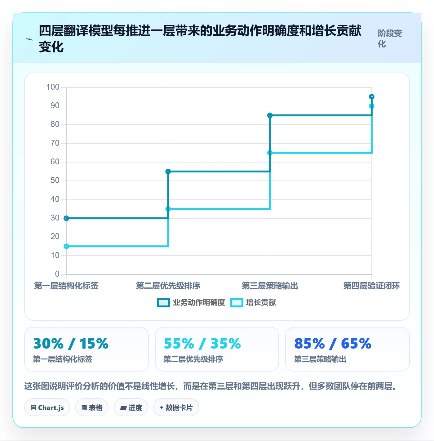 商品分析使用技巧：用户评价对应的增长策略方法