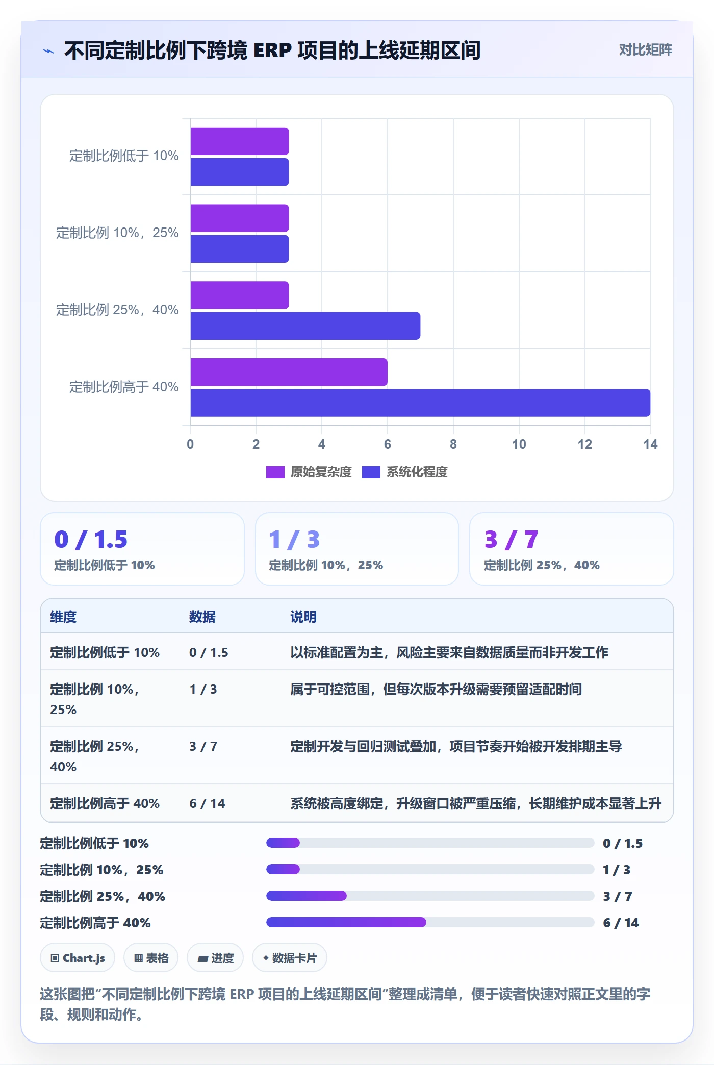 erp跨境电商规划方法：系统实施与效率提升如何衔接