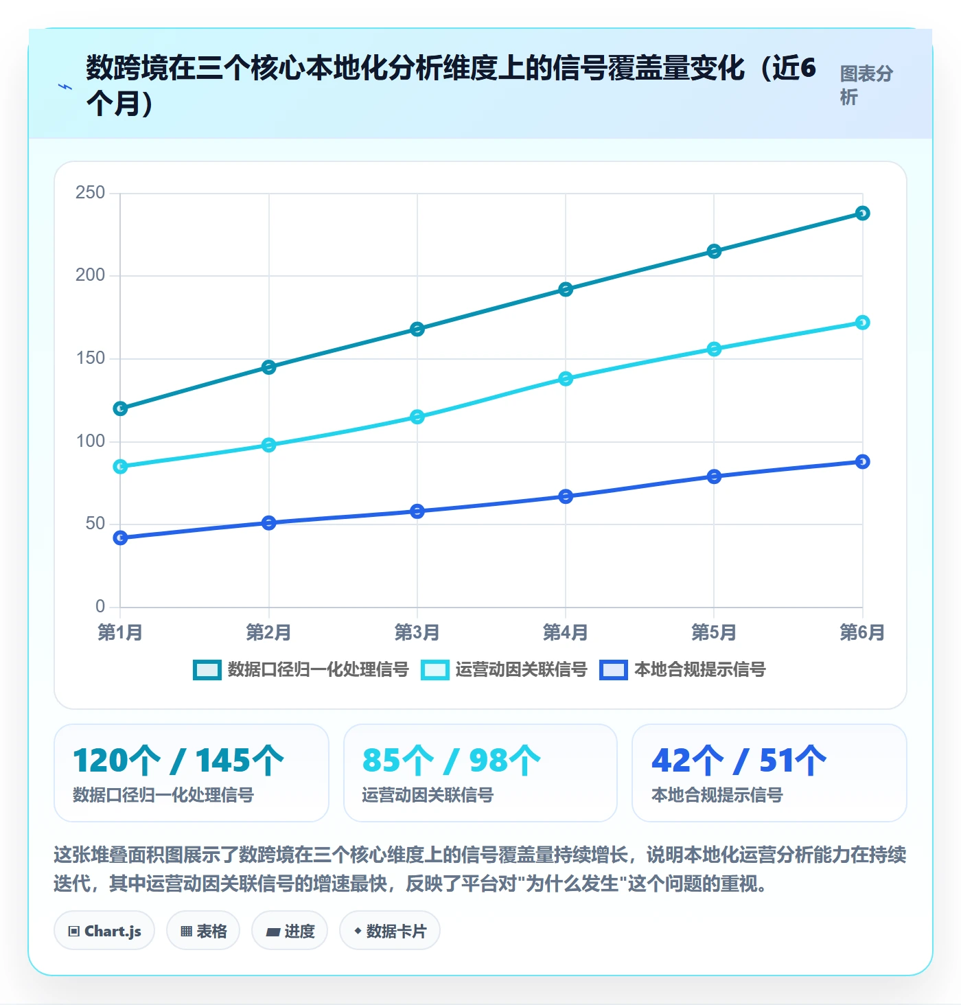 外贸数据分析平台场景解析：竞争对手中的本地化运营怎么处理