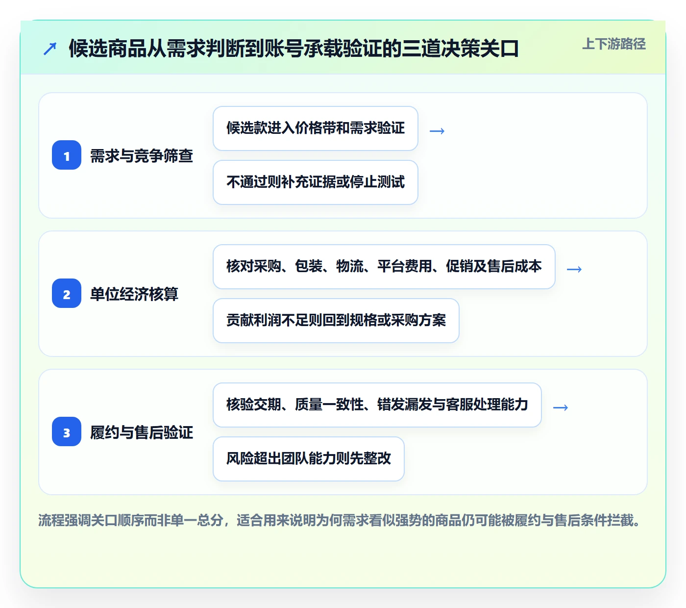 temu管理要点:账号绩效的选品策略如何设计