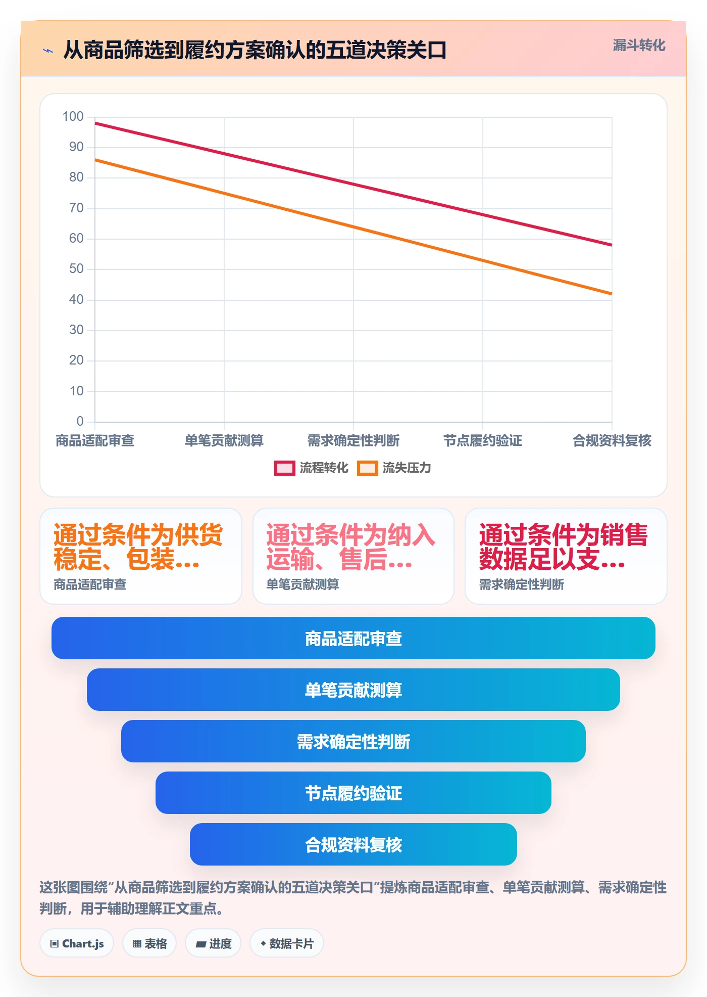 temu怎么落地？从履约物流讲清趋势观察
