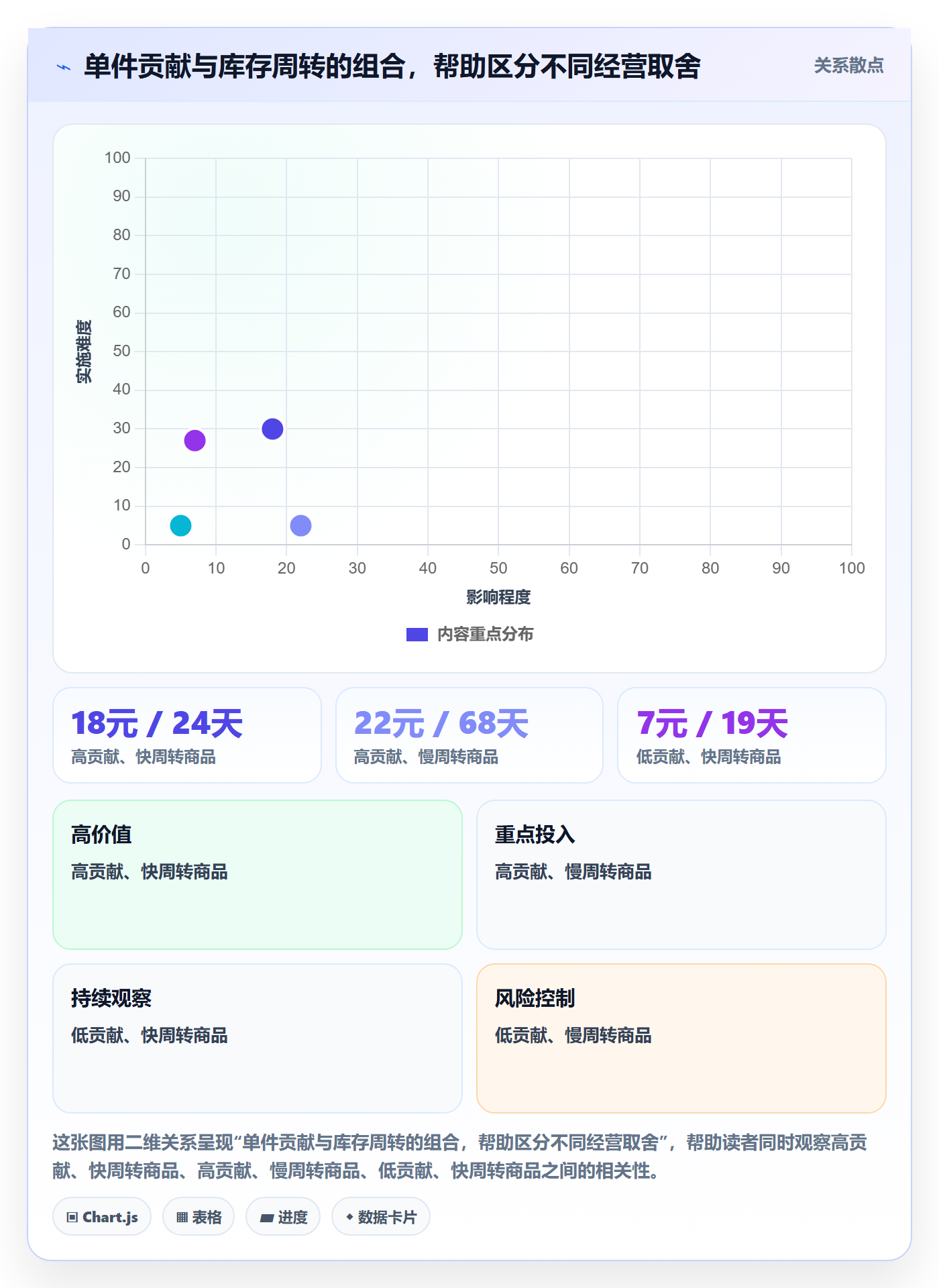 temu操作手册：全托管模式对应的定价策略步骤