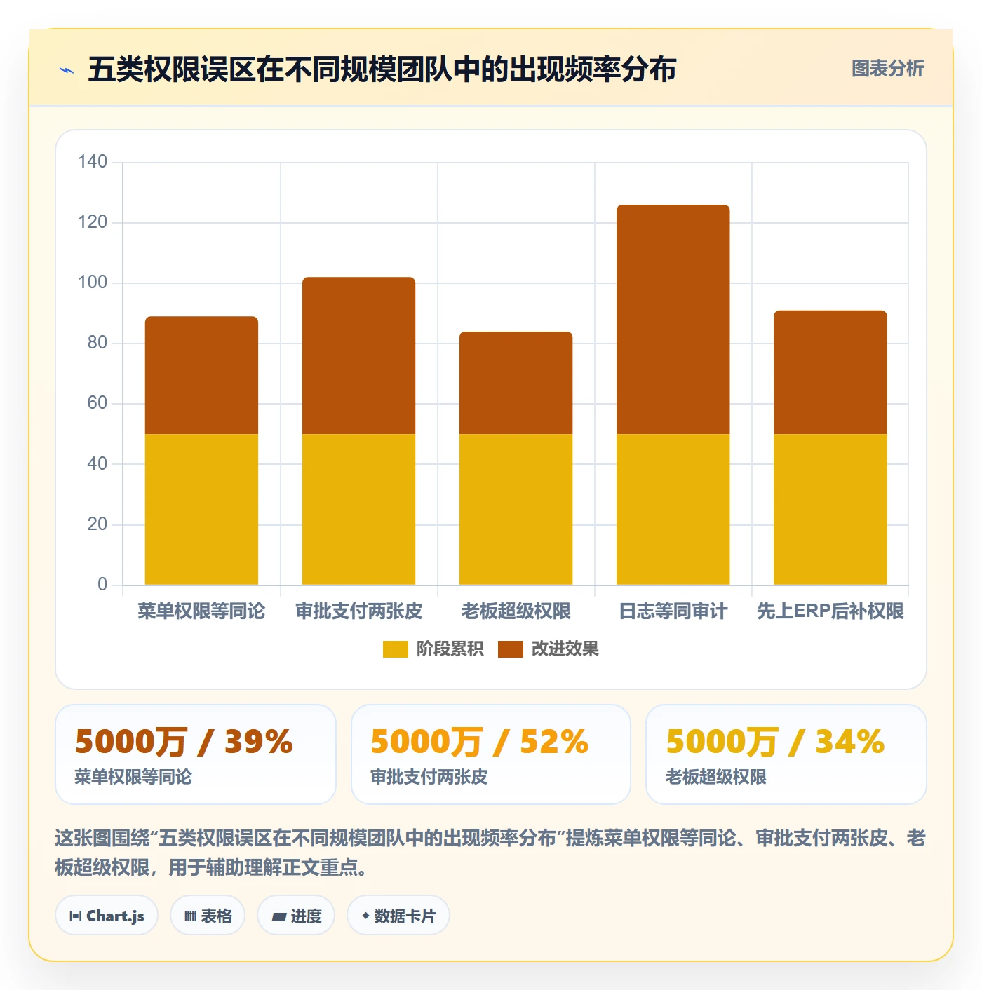 erp跨境电商升级方案：用支付结算改善权限管理