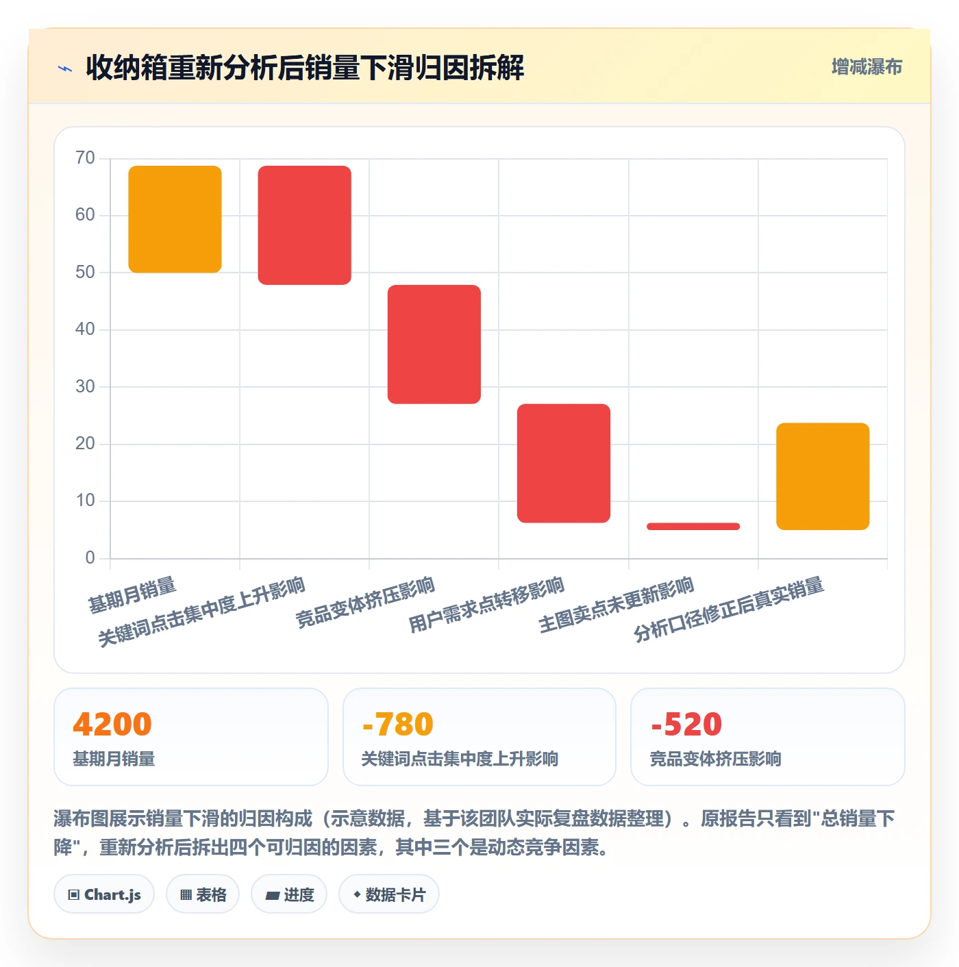商品分析避坑指南：竞争强度环节的落地案例要注意什么