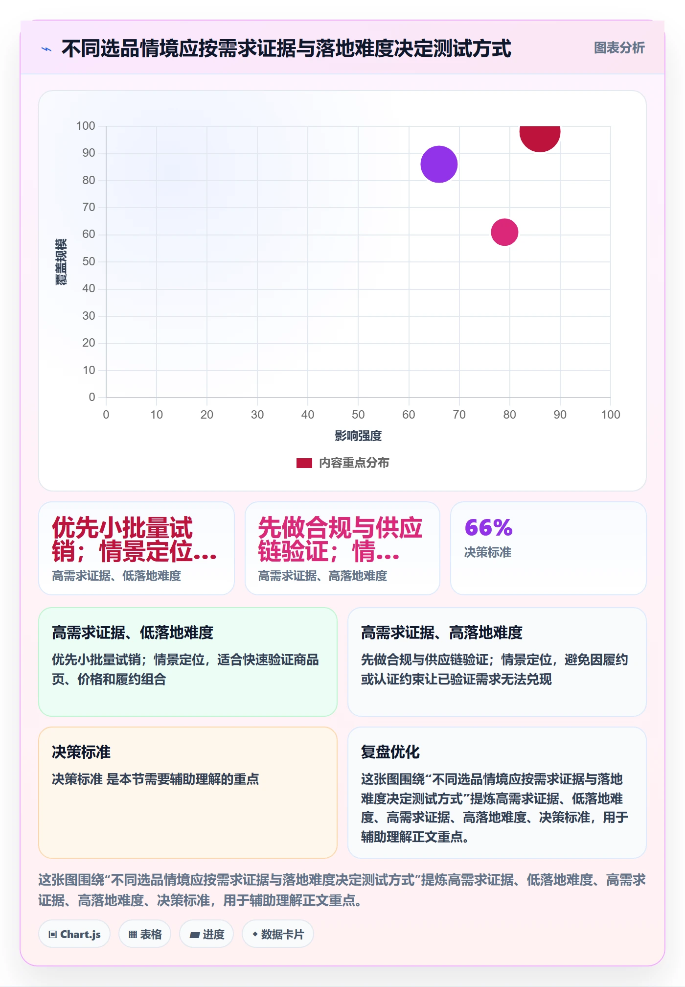跨境电商数据方法：用本地化运营支撑选品策略判断