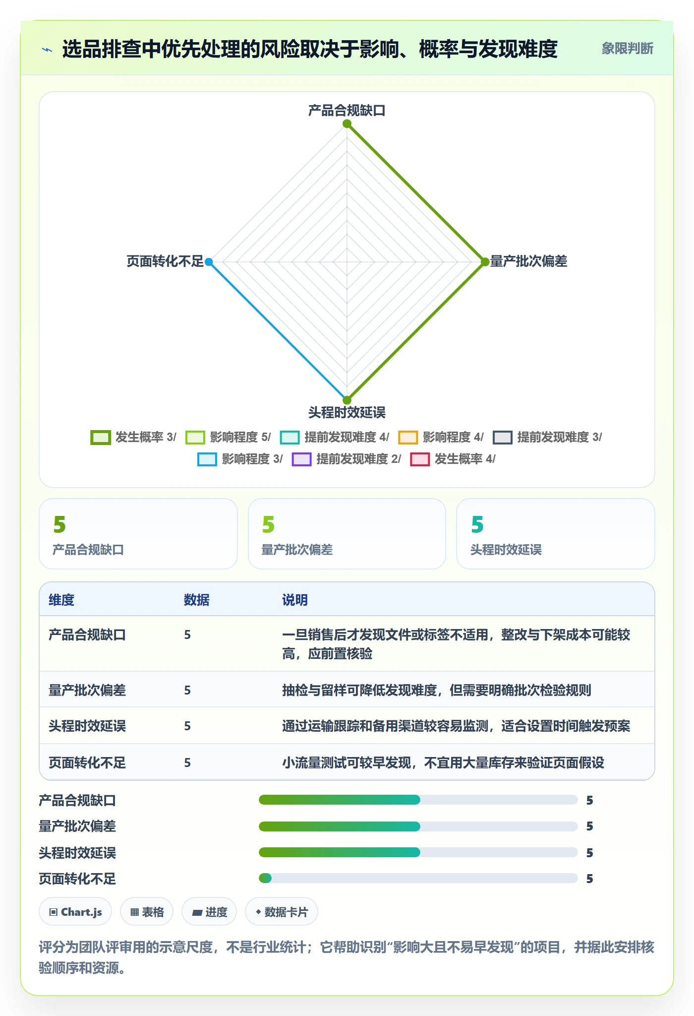 跨境电商决策指南：用风险排查判断选品策略方案