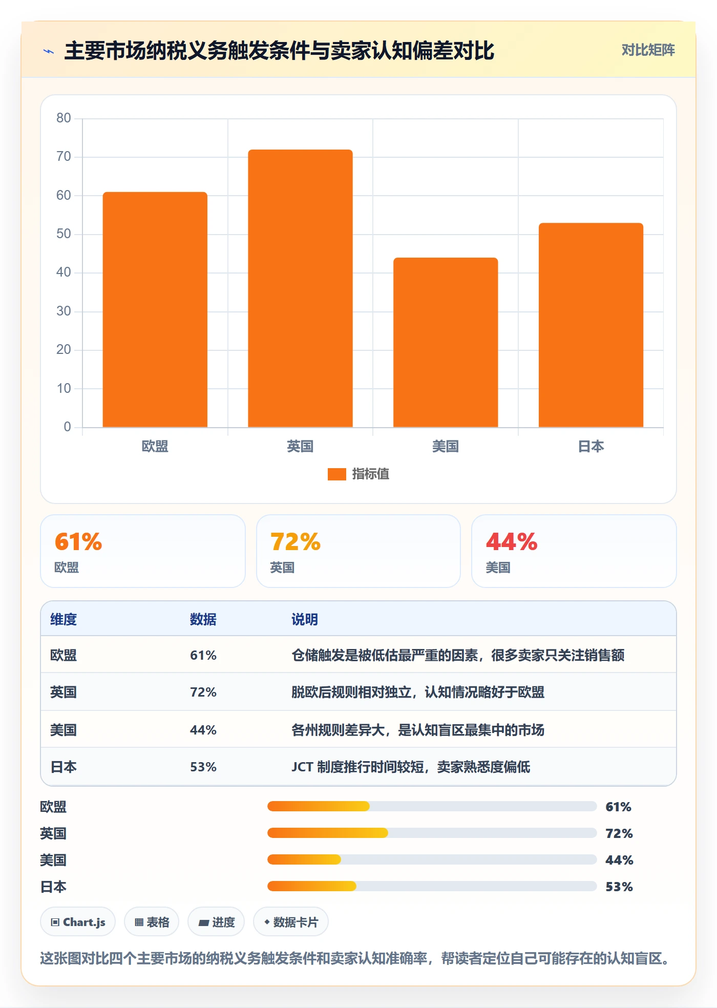 跨境电商一站式服务效率提升：税务合规从哪里开始