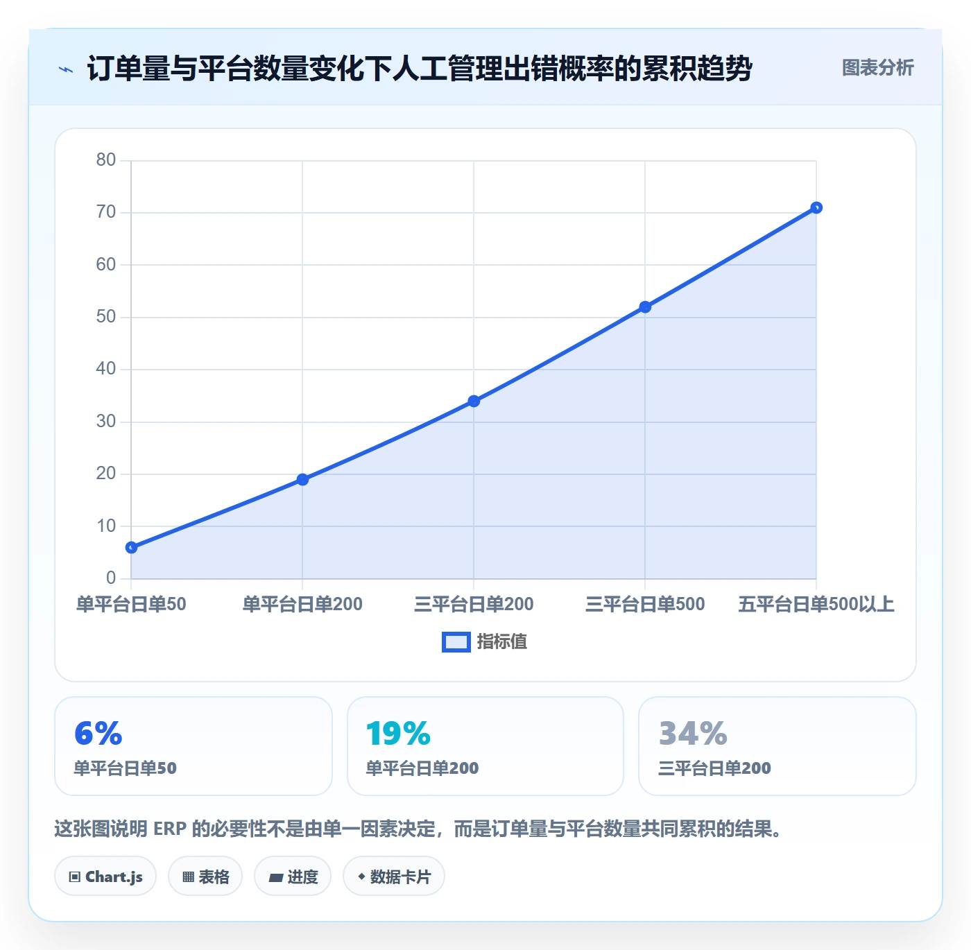 erp跨境电商避坑指南：多平台刊登环节的选品策略要注意什么