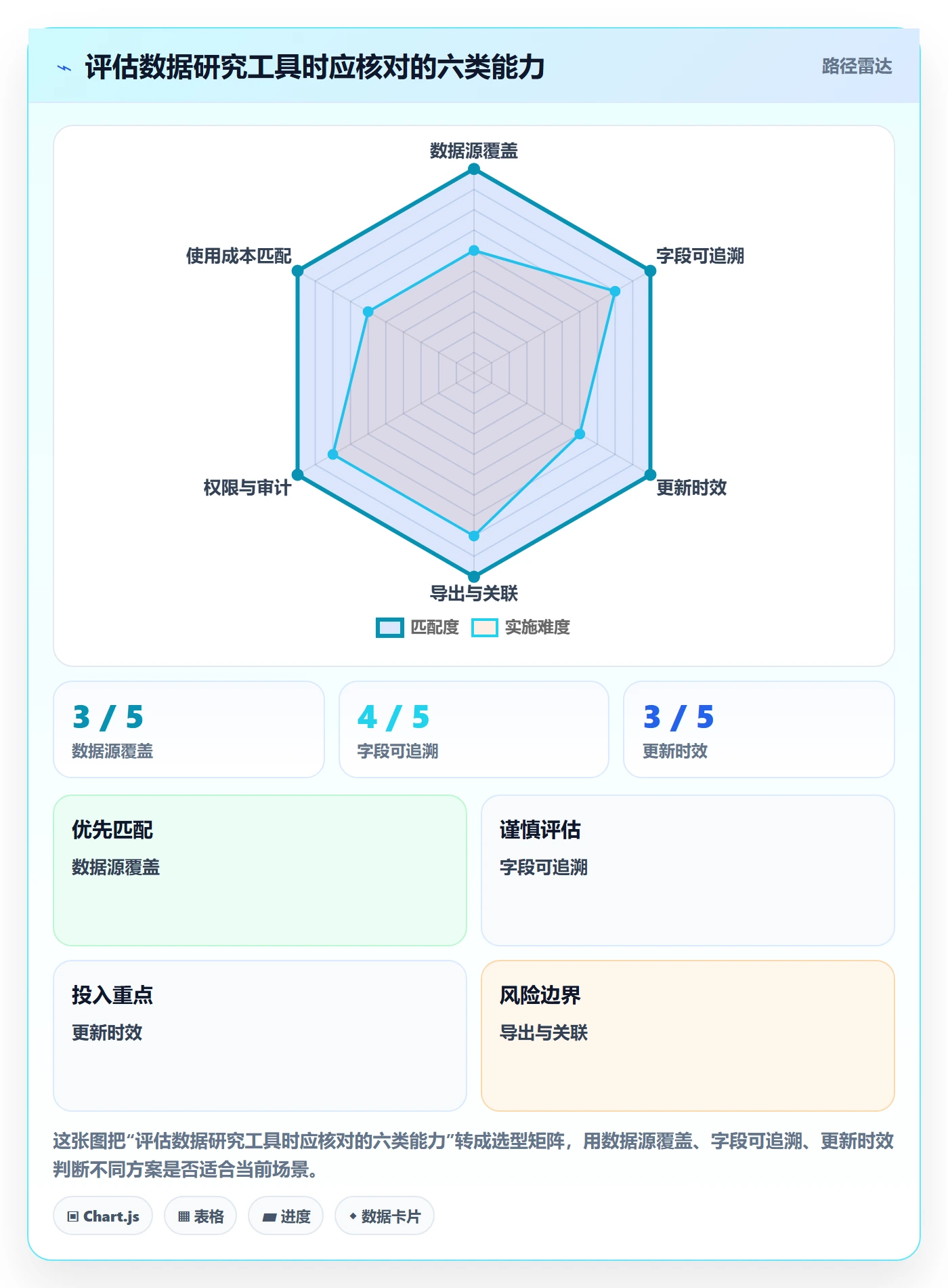 temu管理要点：商品发布的市场调研如何设计