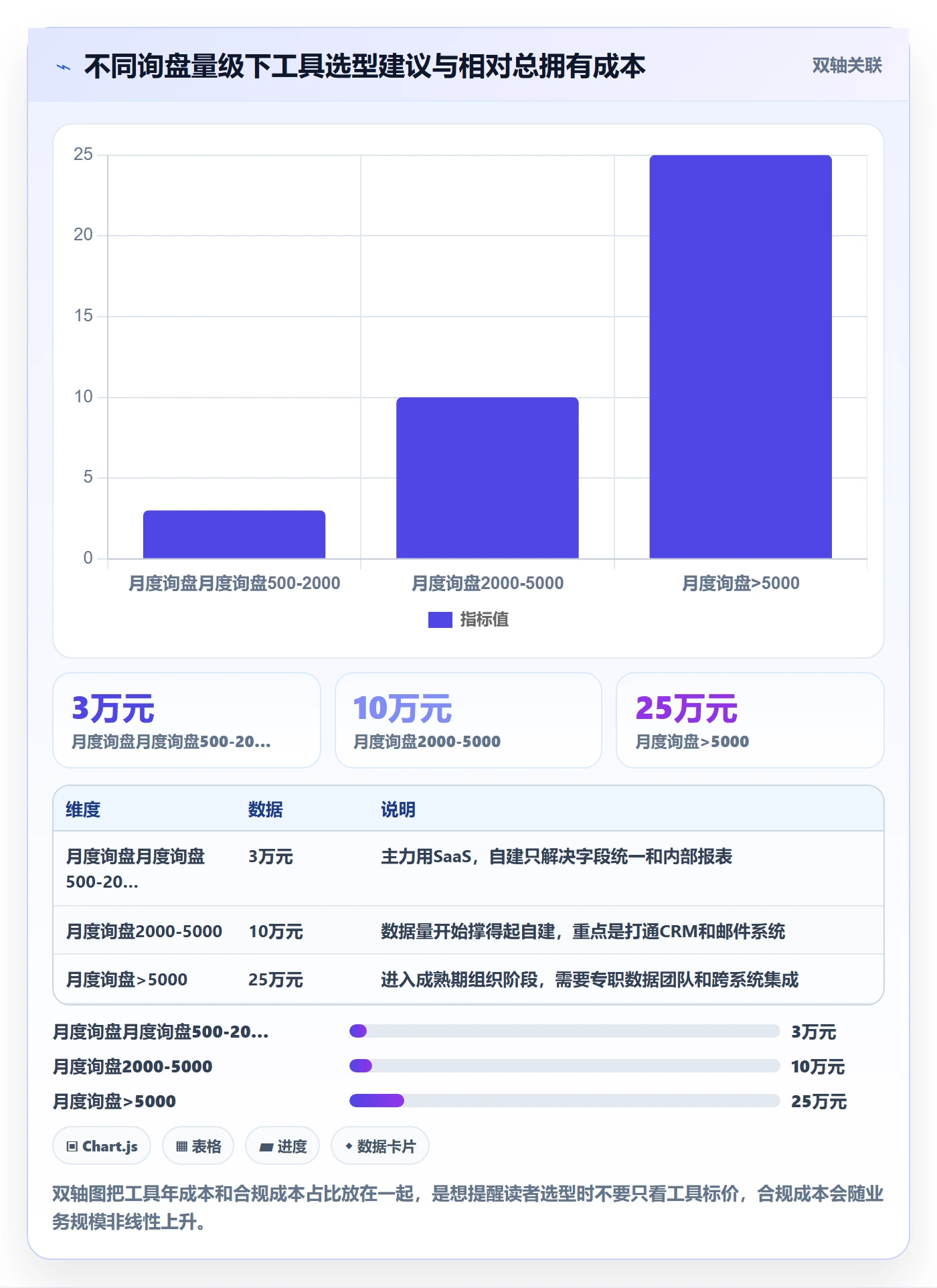 外贸数据分析平台建设路线：从客户画像到入门指南分几步