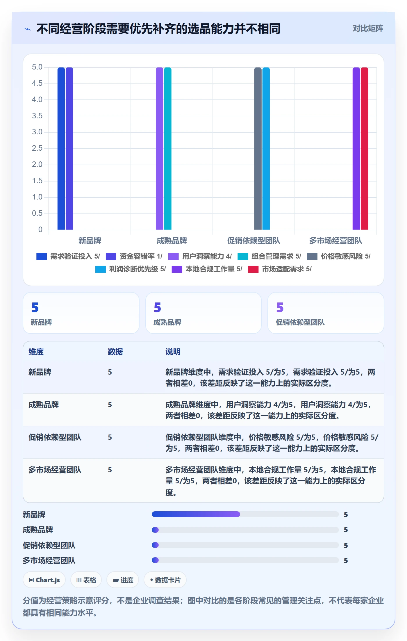 跨境电商管理要点：品牌增长的选品策略如何设计