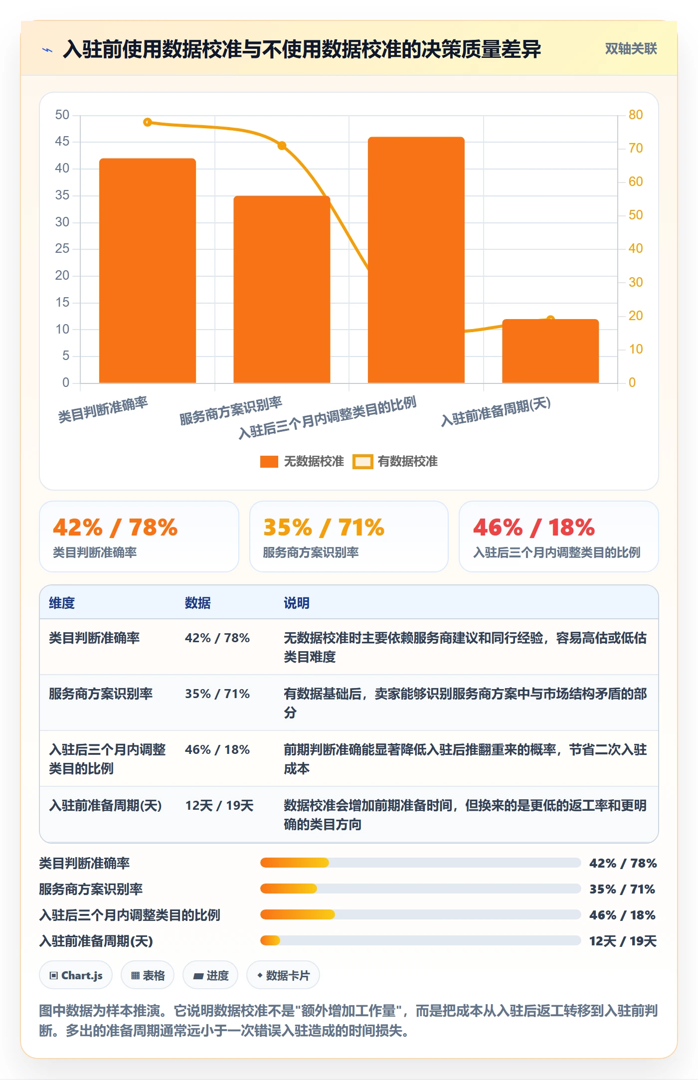 跨境电商一站式服务检查方法：通过平台入驻评估常见误区质量