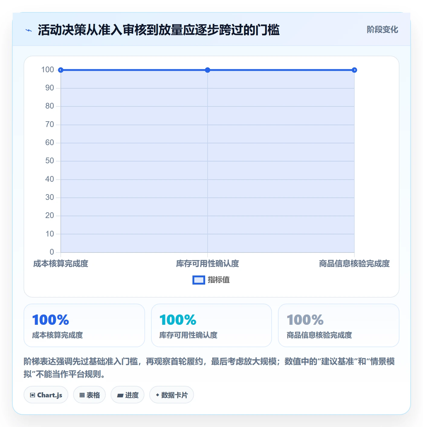 temu从0到1：活动流量的新手避坑与操作要点