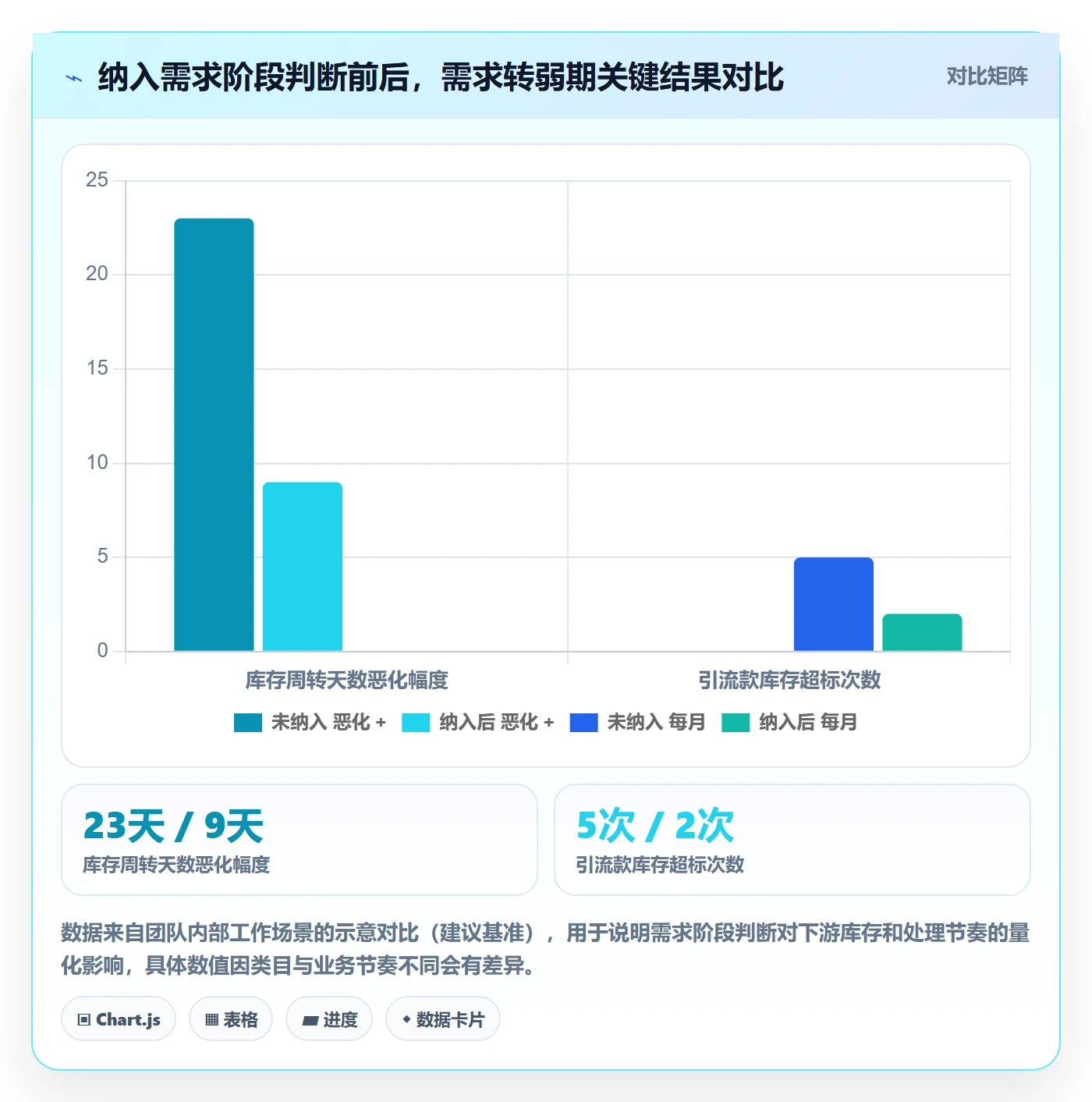 商品分析业务拆解：市场需求为什么影响进阶玩法