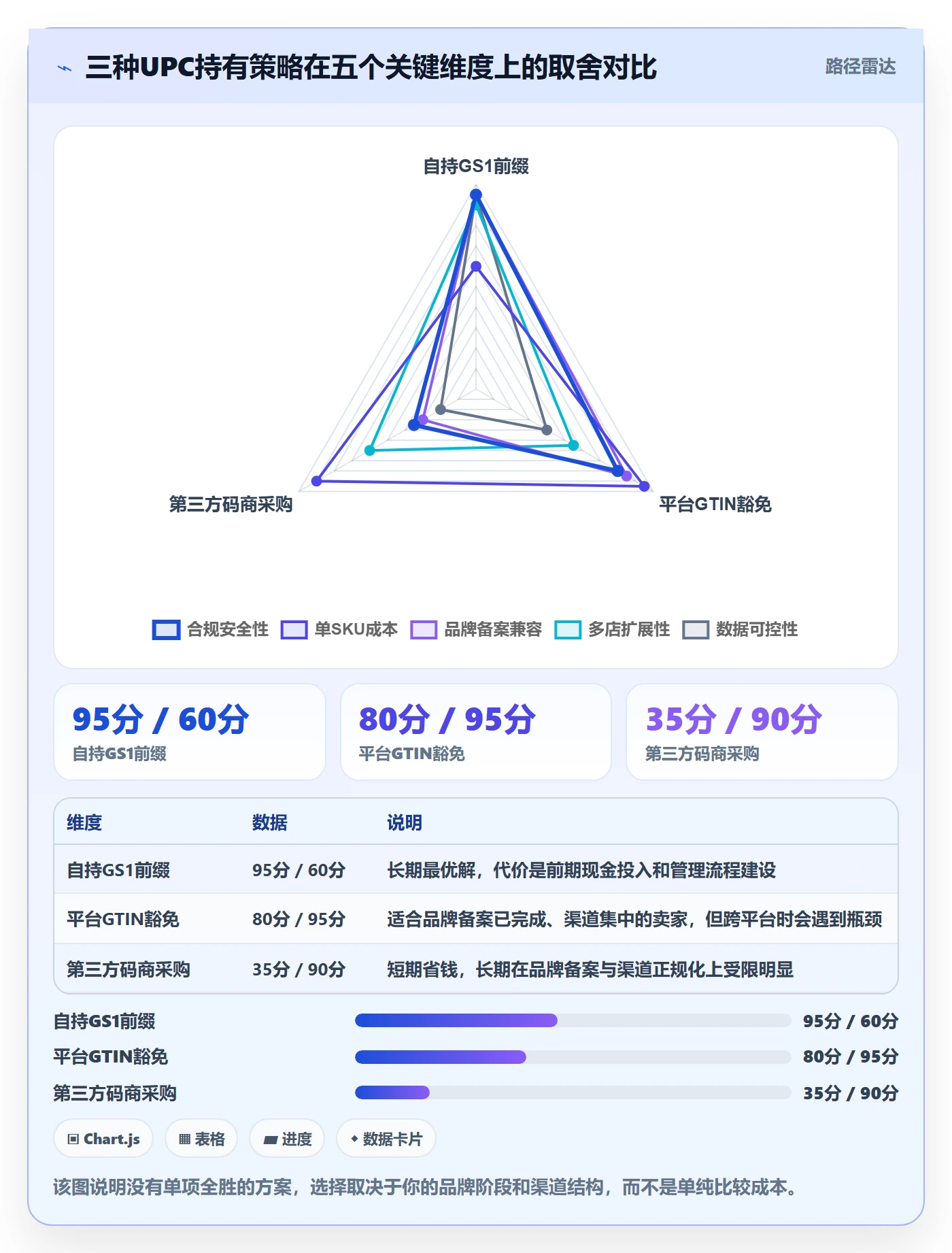 UPC码怎么用？编码规范场景下的多店经营拆解