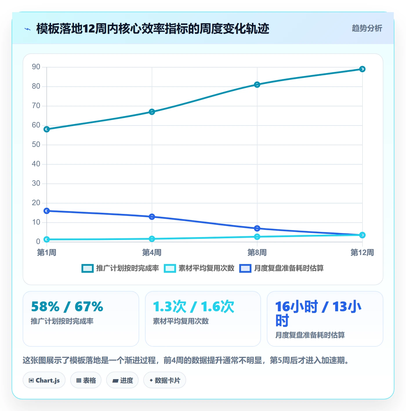 跨境电商一站式服务管理模板：围绕运营推广开展效率提升
