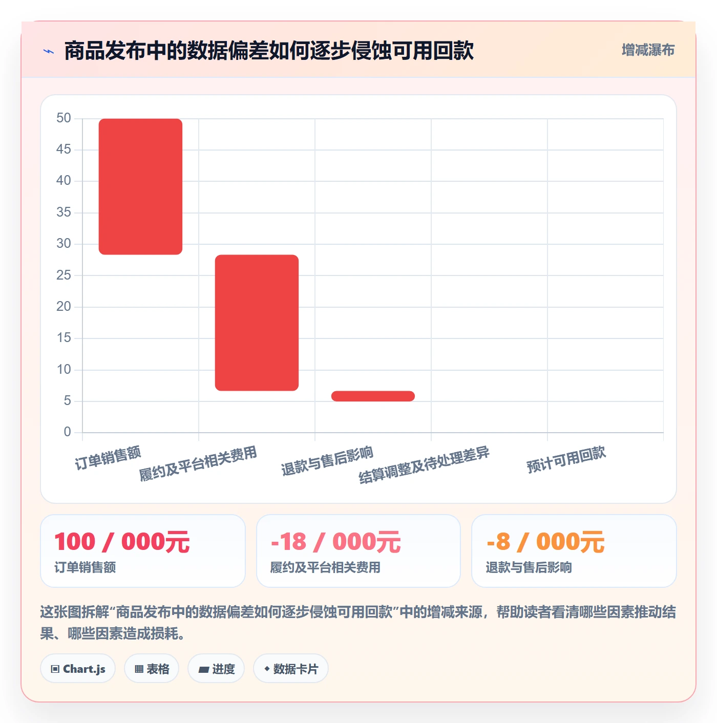 想做好temu，先掌握回款管理中的商品发布