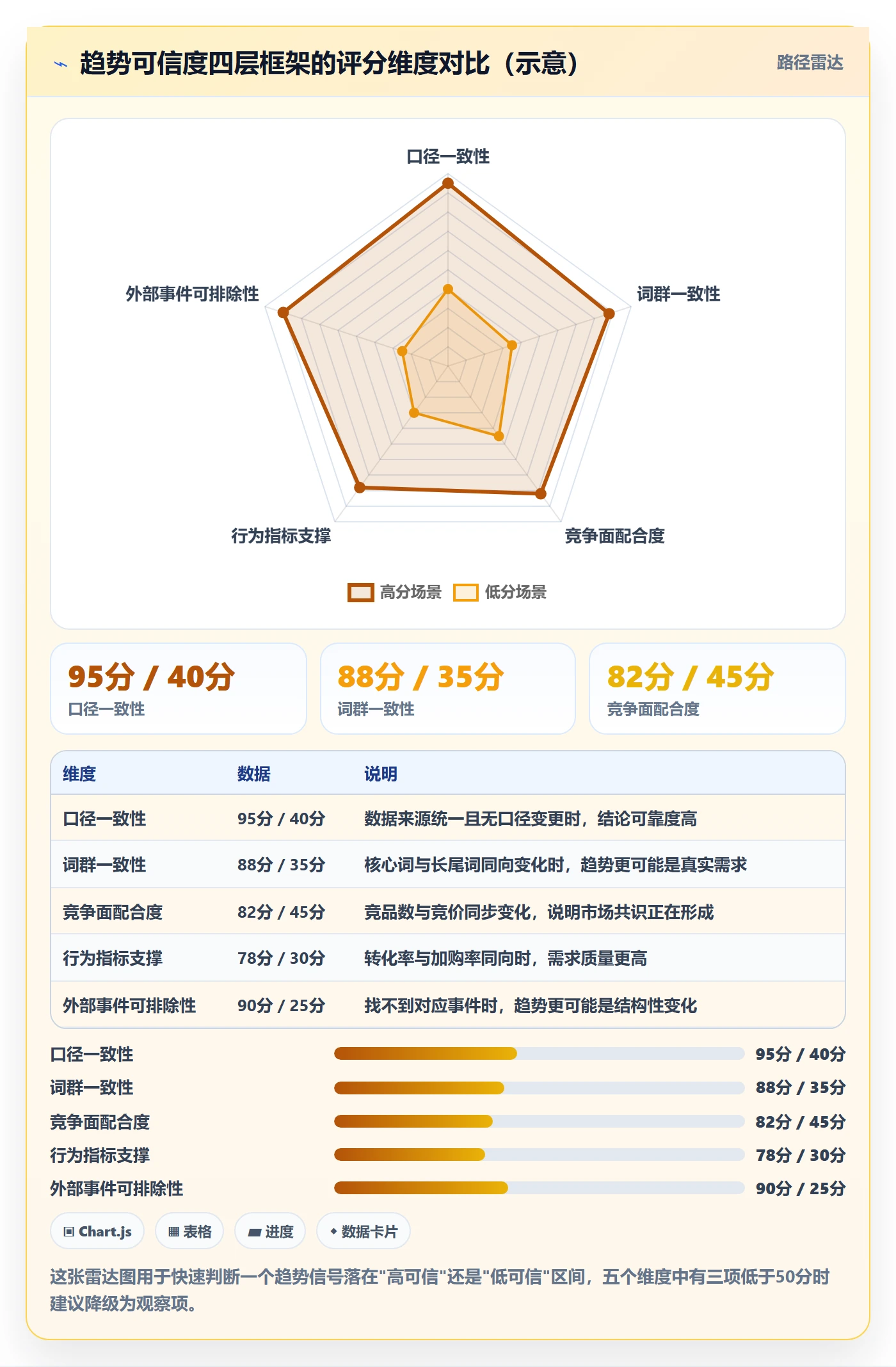 亚马逊软件执行标准：关键词工具环节如何体现趋势观察