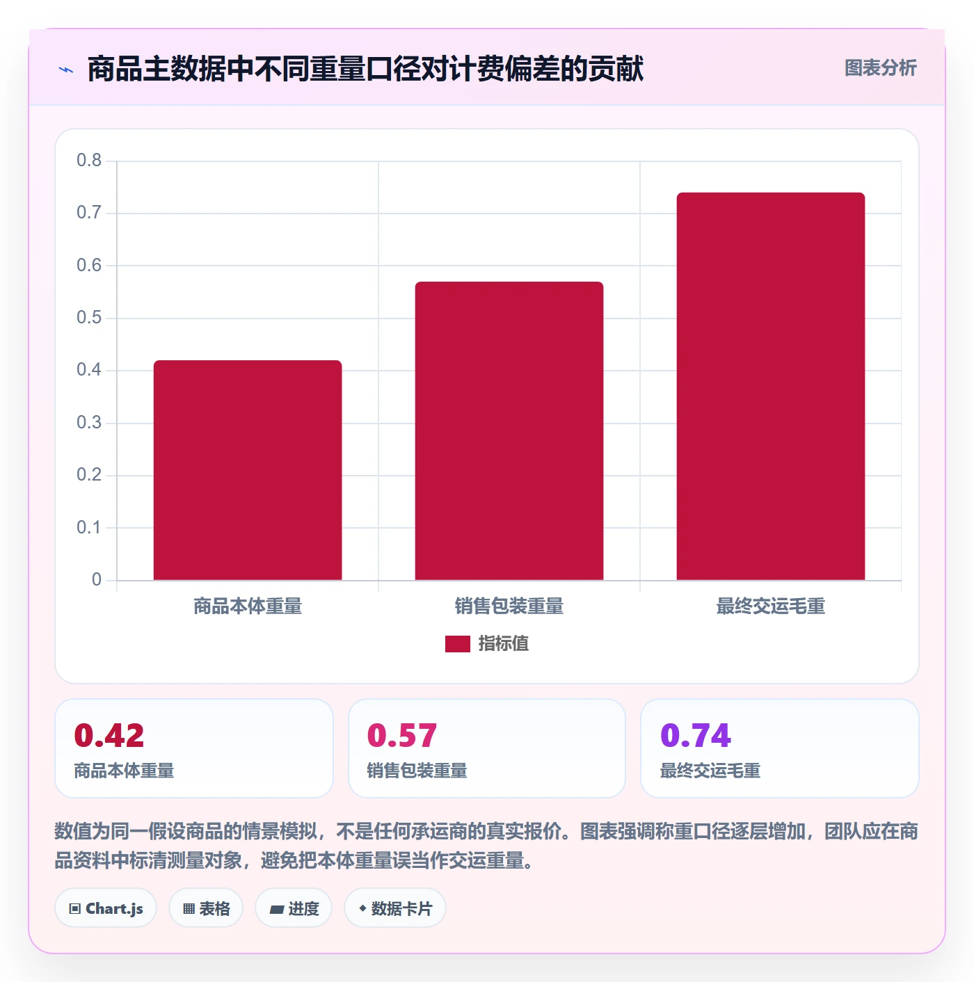 temu能力清单：跨境物流需要覆盖哪些商品发布事项