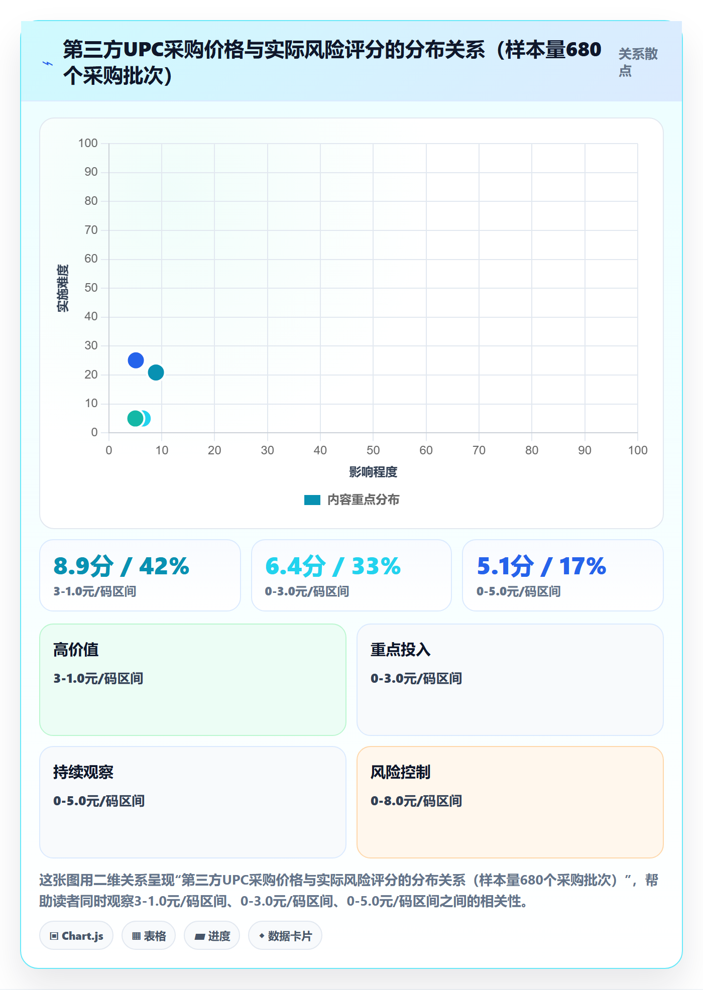 UPC码怎么优化？先从豁免申请的平台规则入手