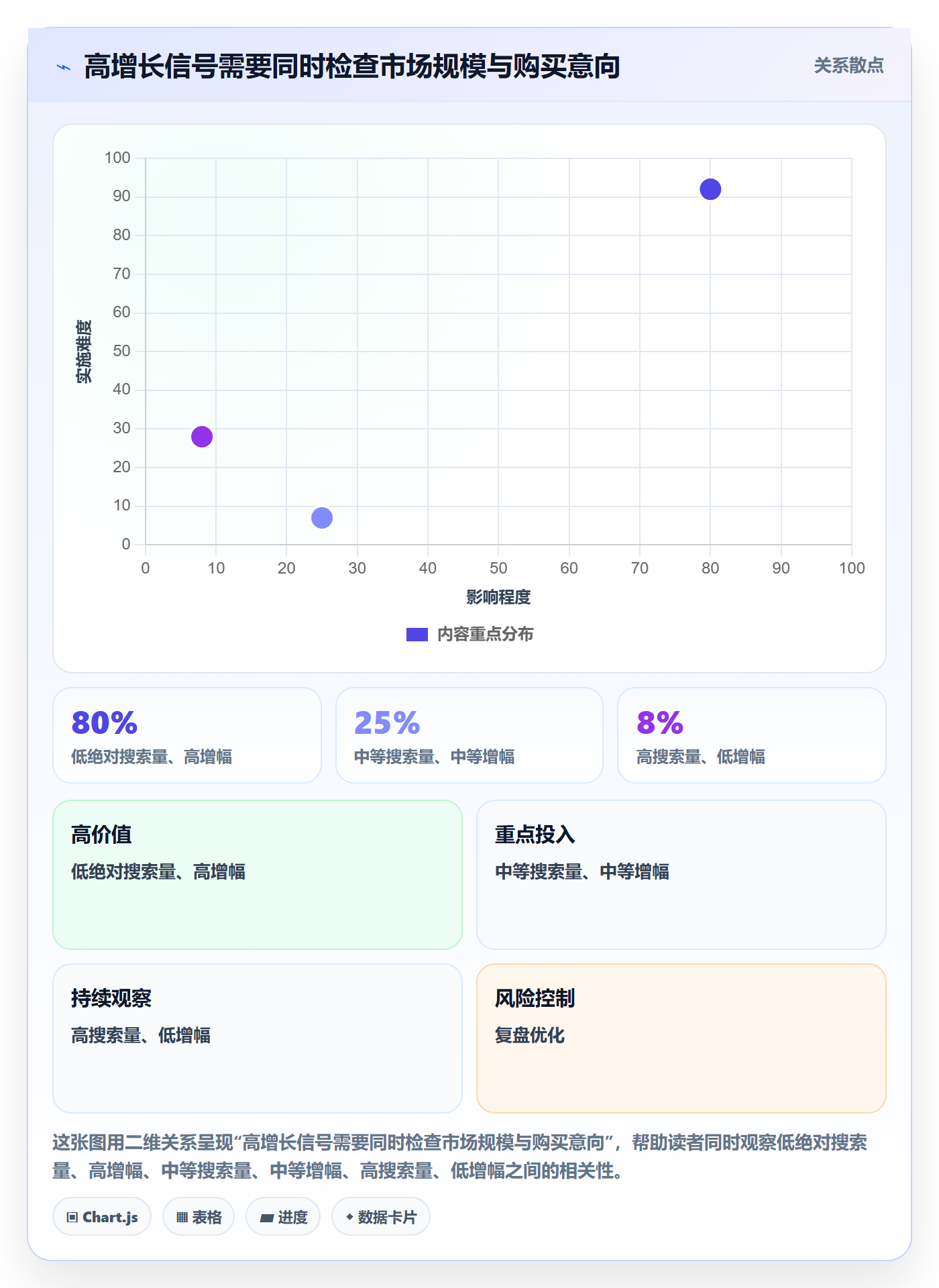 跨境电商工作指南：用趋势观察解决品牌增长问题
