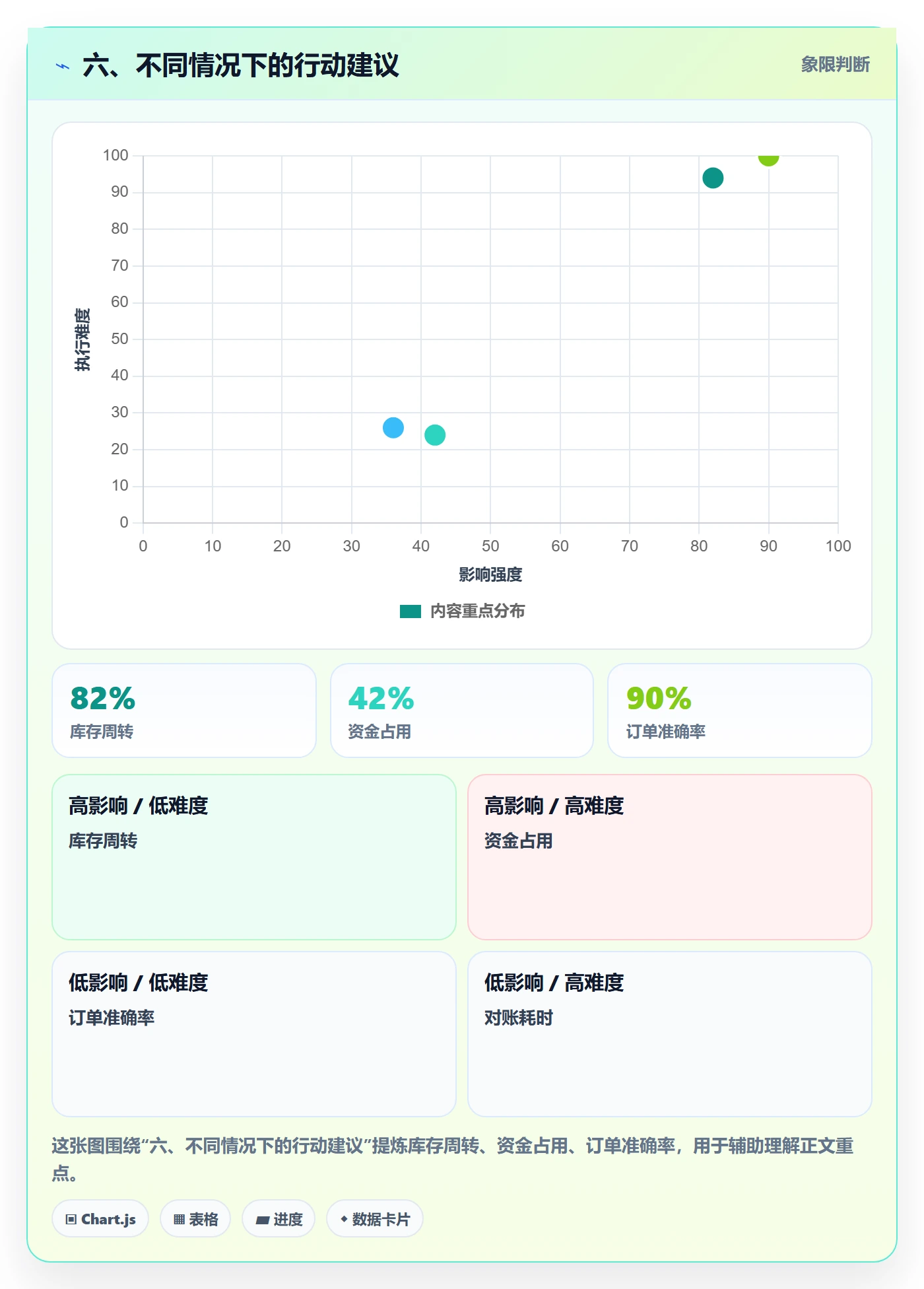 六、不同情况下的行动建议