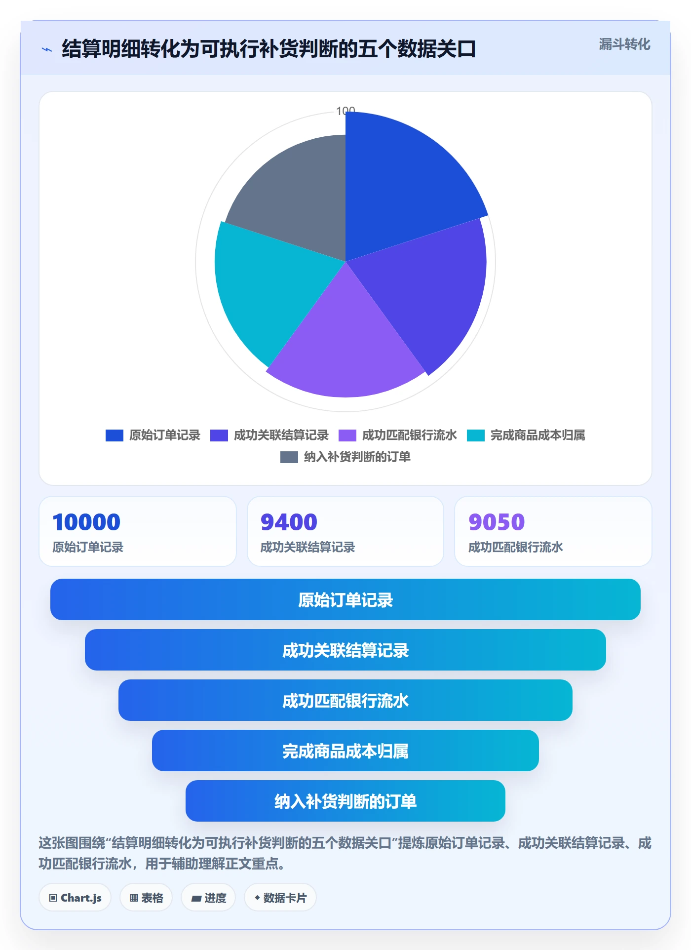跨境电商规划方法：支付结算与供应链协同如何衔接