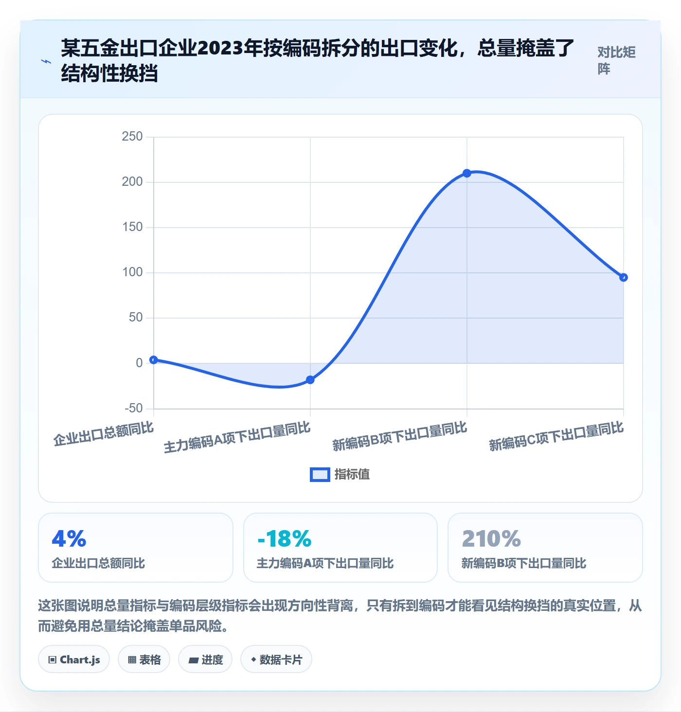 外贸数据分析平台数据方法：用商品编码支撑日常管理判断