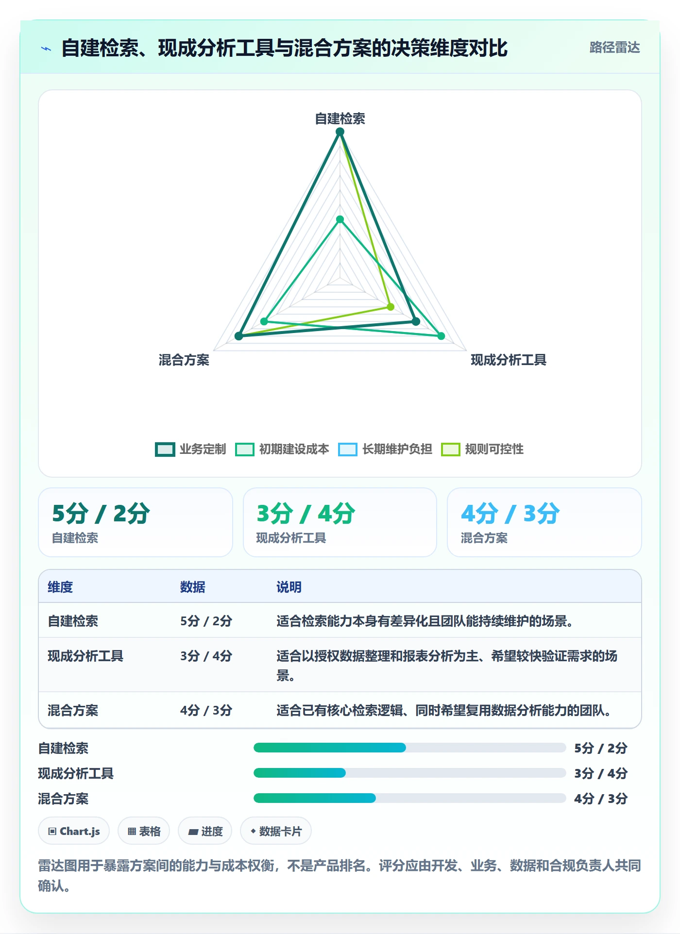 电商数据查询网站从0到1：关键词搜索的风险排查与操作要点